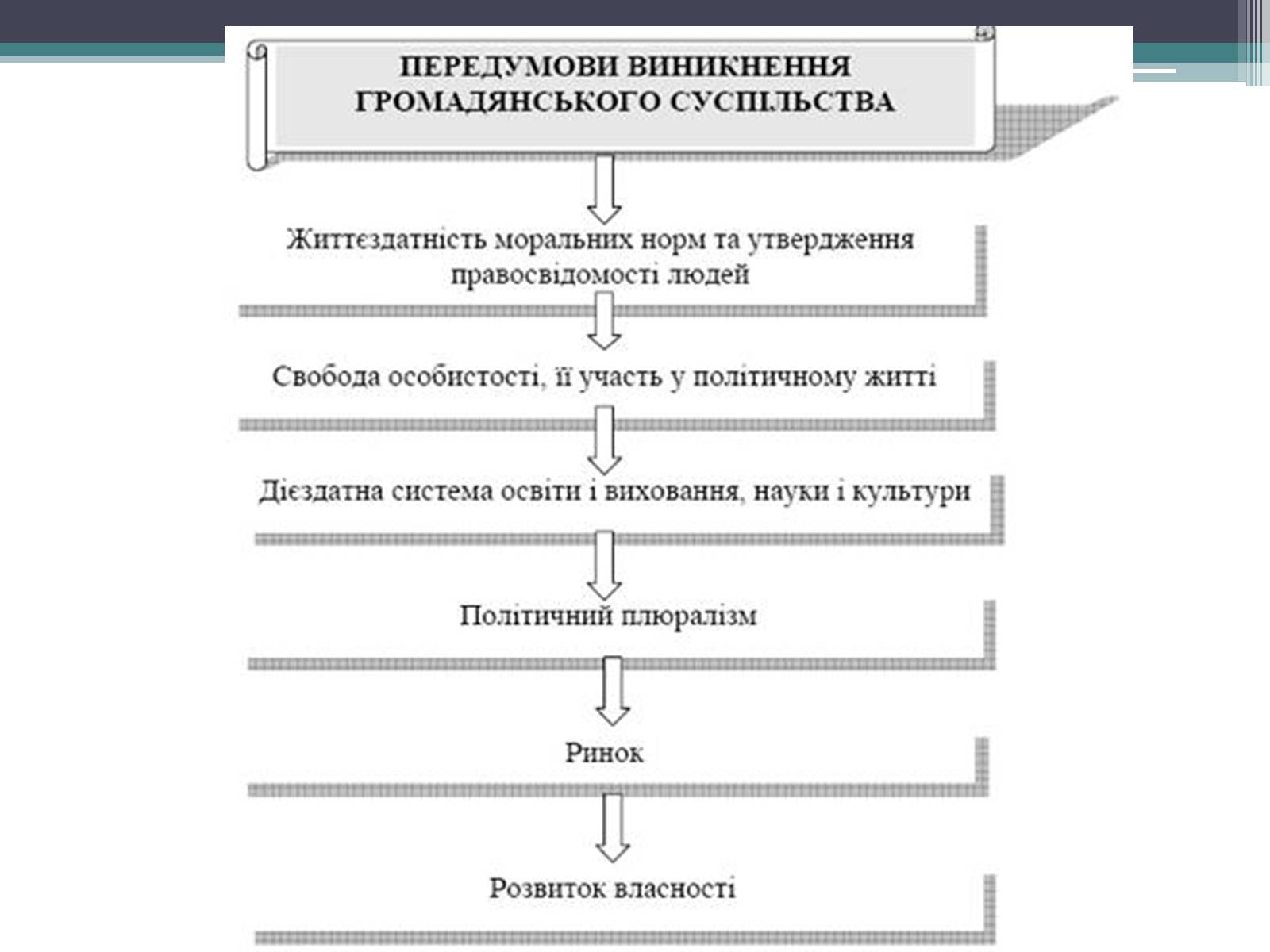 Презентація на тему «Громадянське суспільство» (варіант 2) - Слайд #3