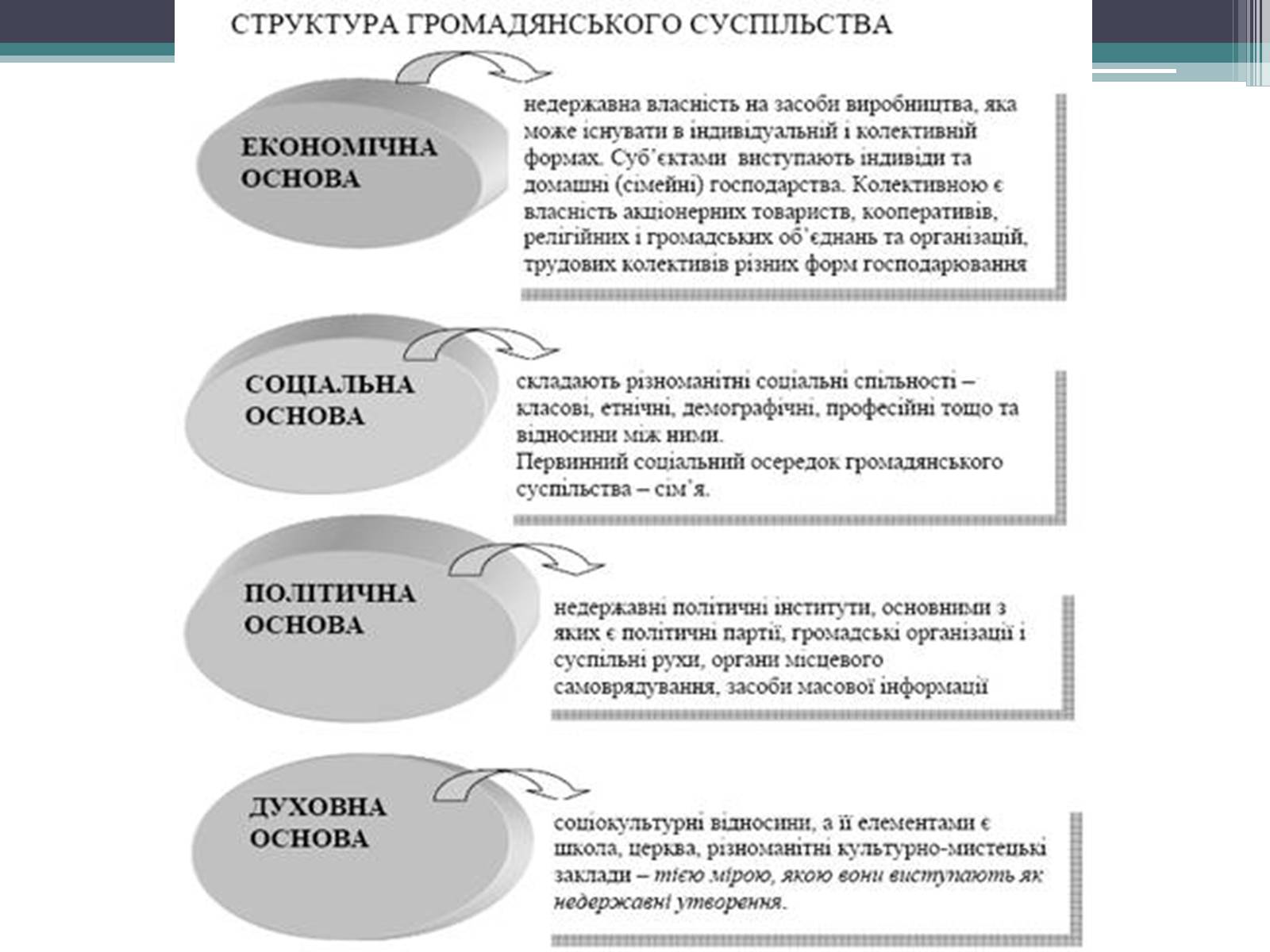 Презентація на тему «Громадянське суспільство» (варіант 2) - Слайд #7