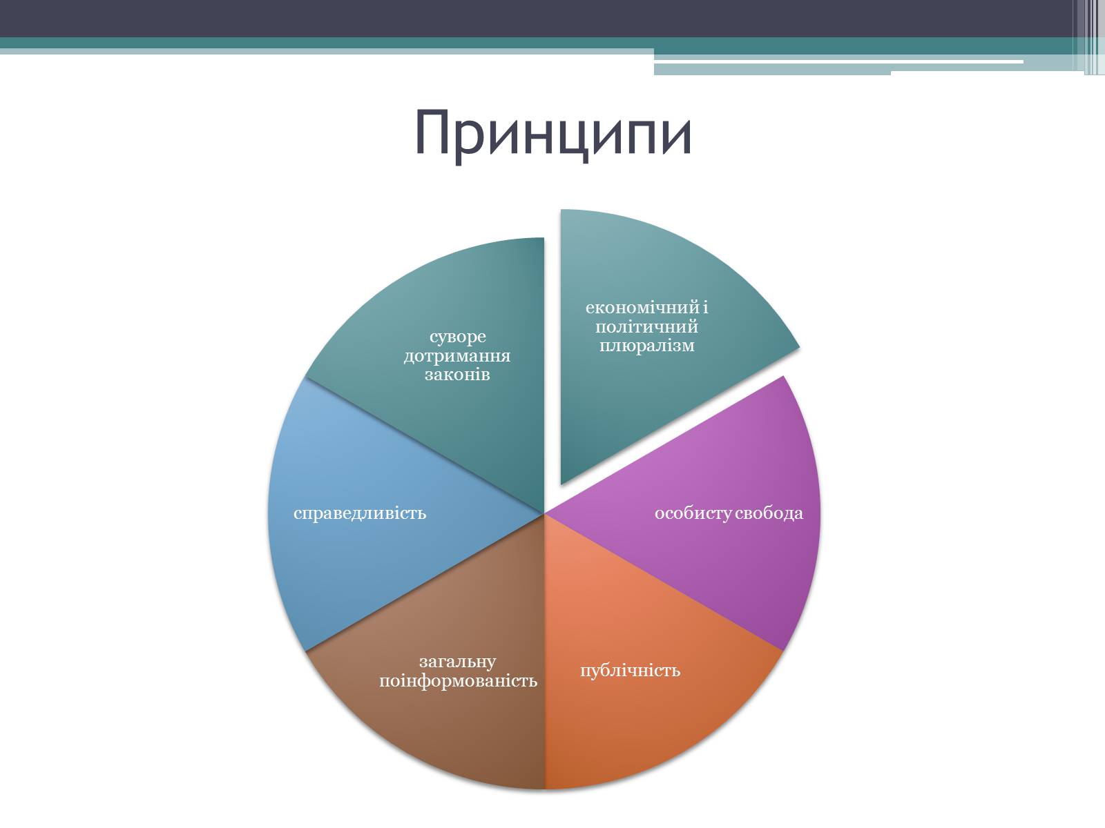 Презентація на тему «Громадянське суспільство» (варіант 2) - Слайд #9