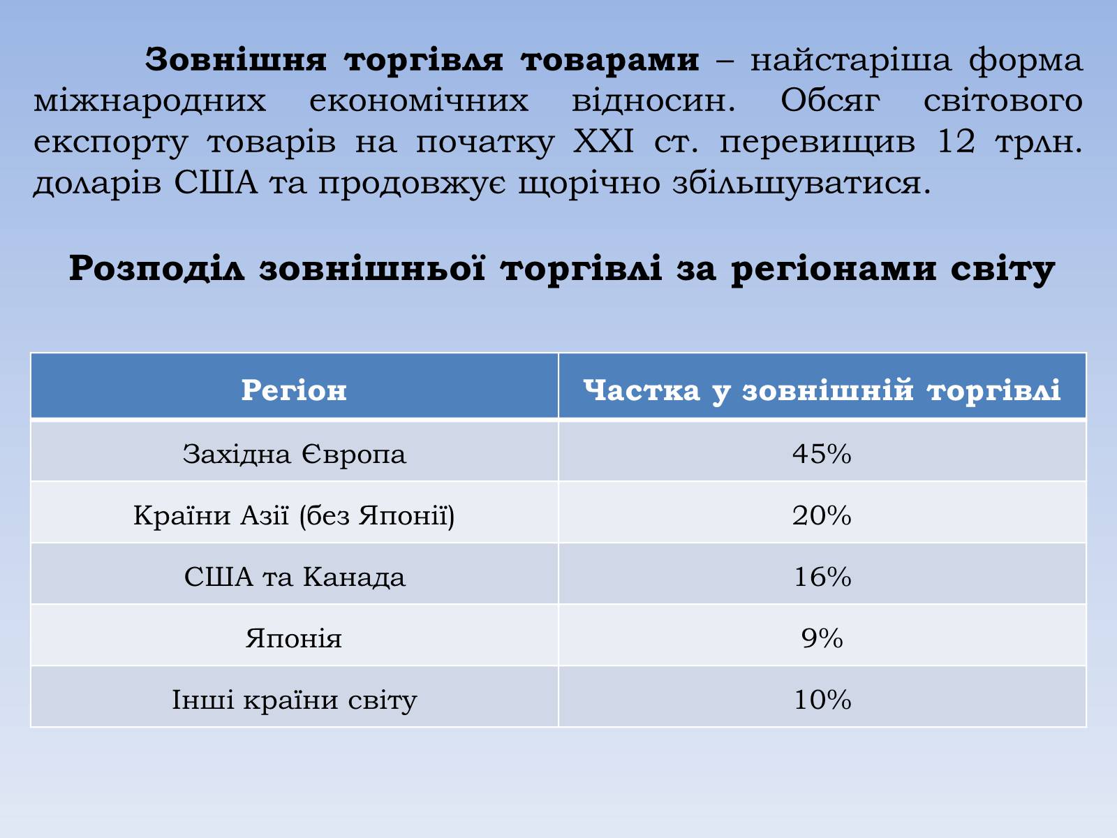 Презентація на тему «Зовнішні економічні зв&#8217;язки. Міжнародний туризм» - Слайд #3