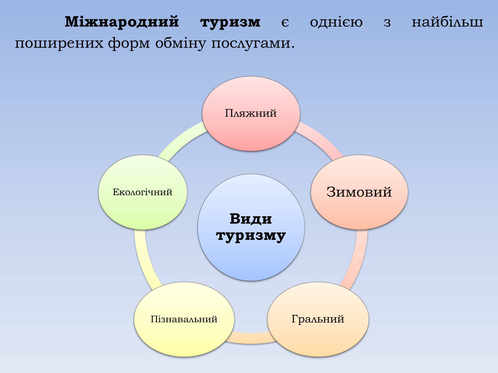 Презентація на тему «Зовнішні економічні зв&#8217;язки. Міжнародний туризм» - Слайд #8