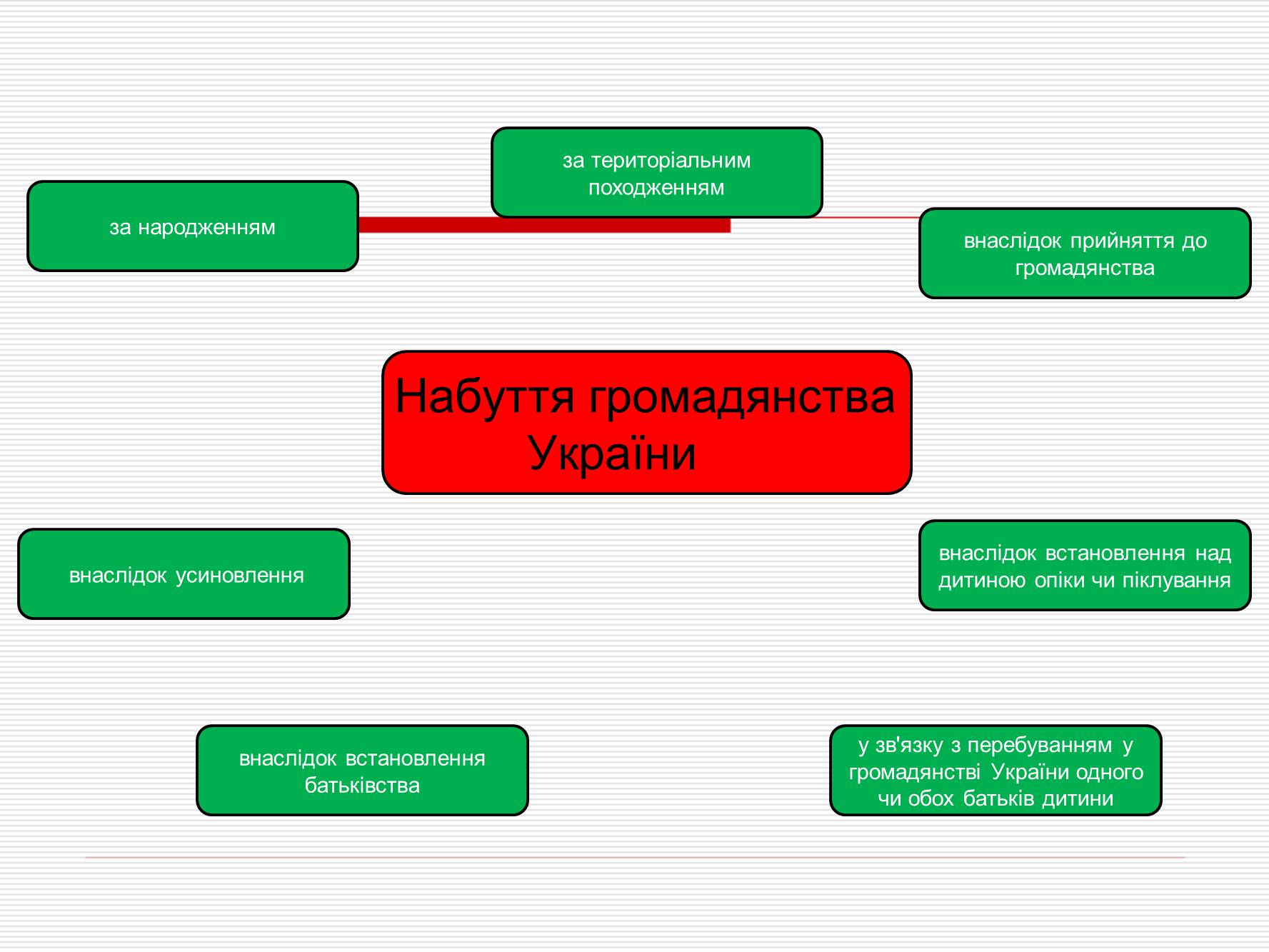 Презентація на тему «Громадянство України» (варіант 1) - Слайд #5