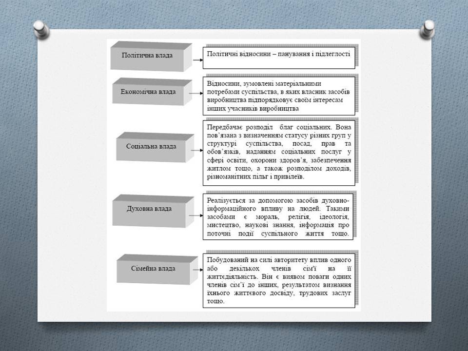 Презентація на тему «Політична влада. Політичні режими» - Слайд #10