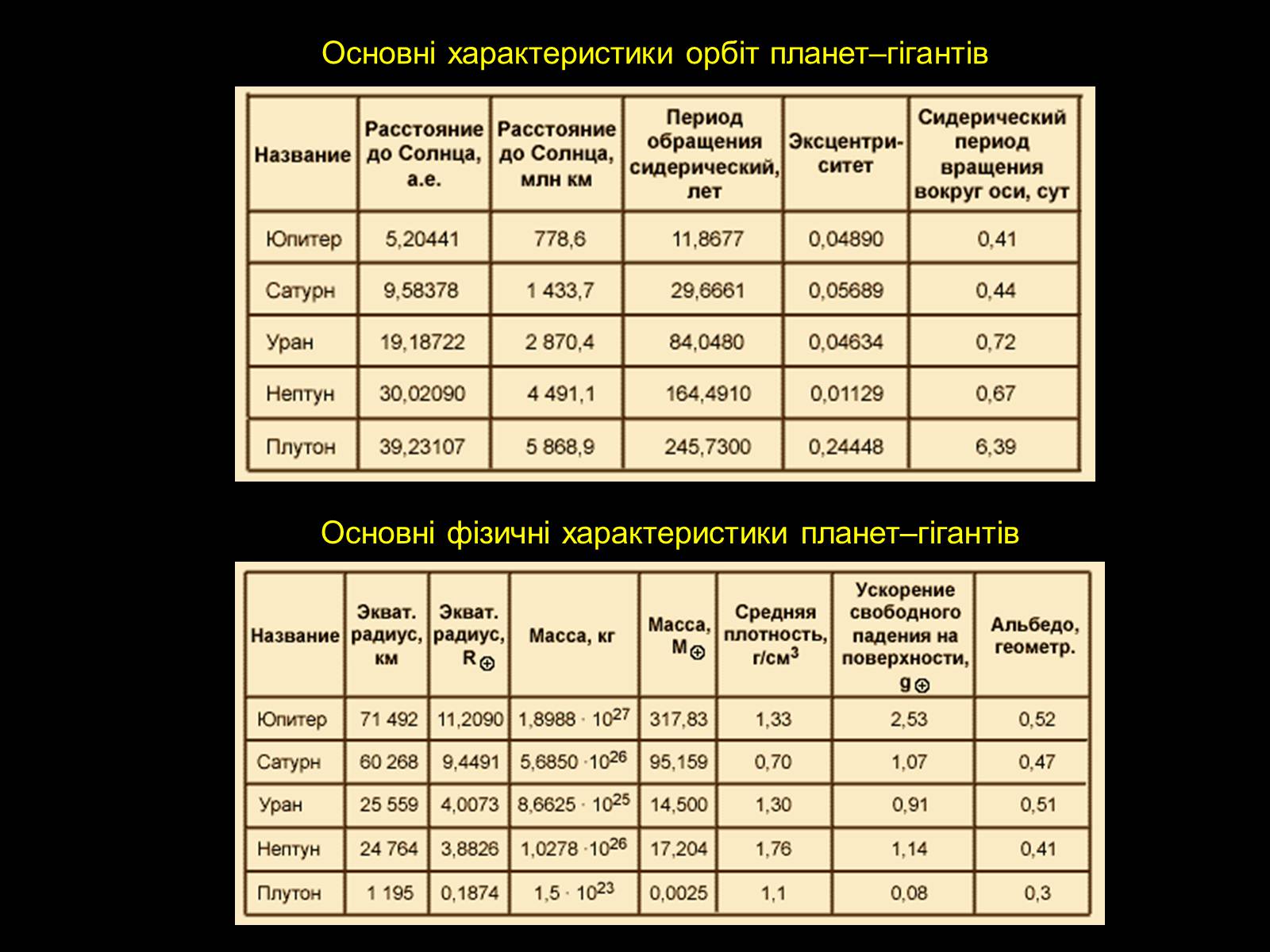 Презентація на тему «Планети-гіганти» (варіант 1) - Слайд #2