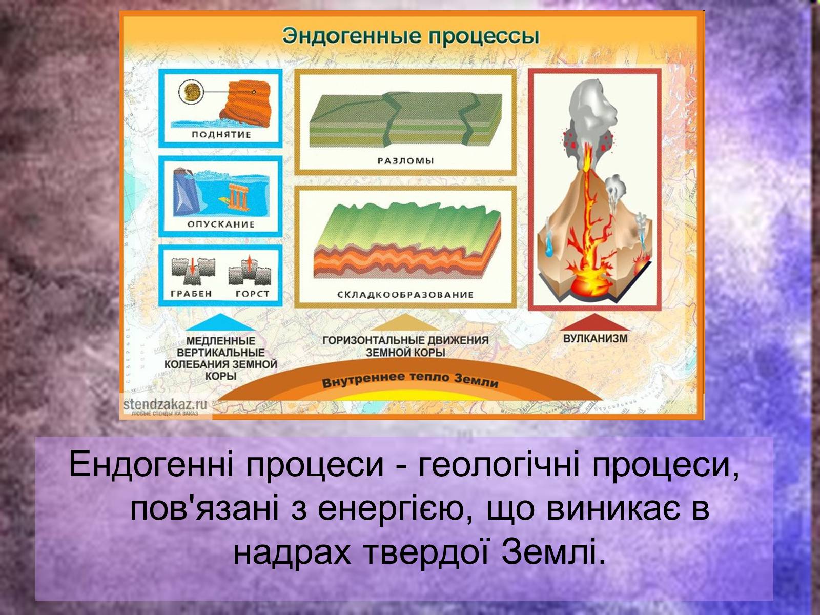 Презентація на тему «Ендогенні процеси» - Слайд #2