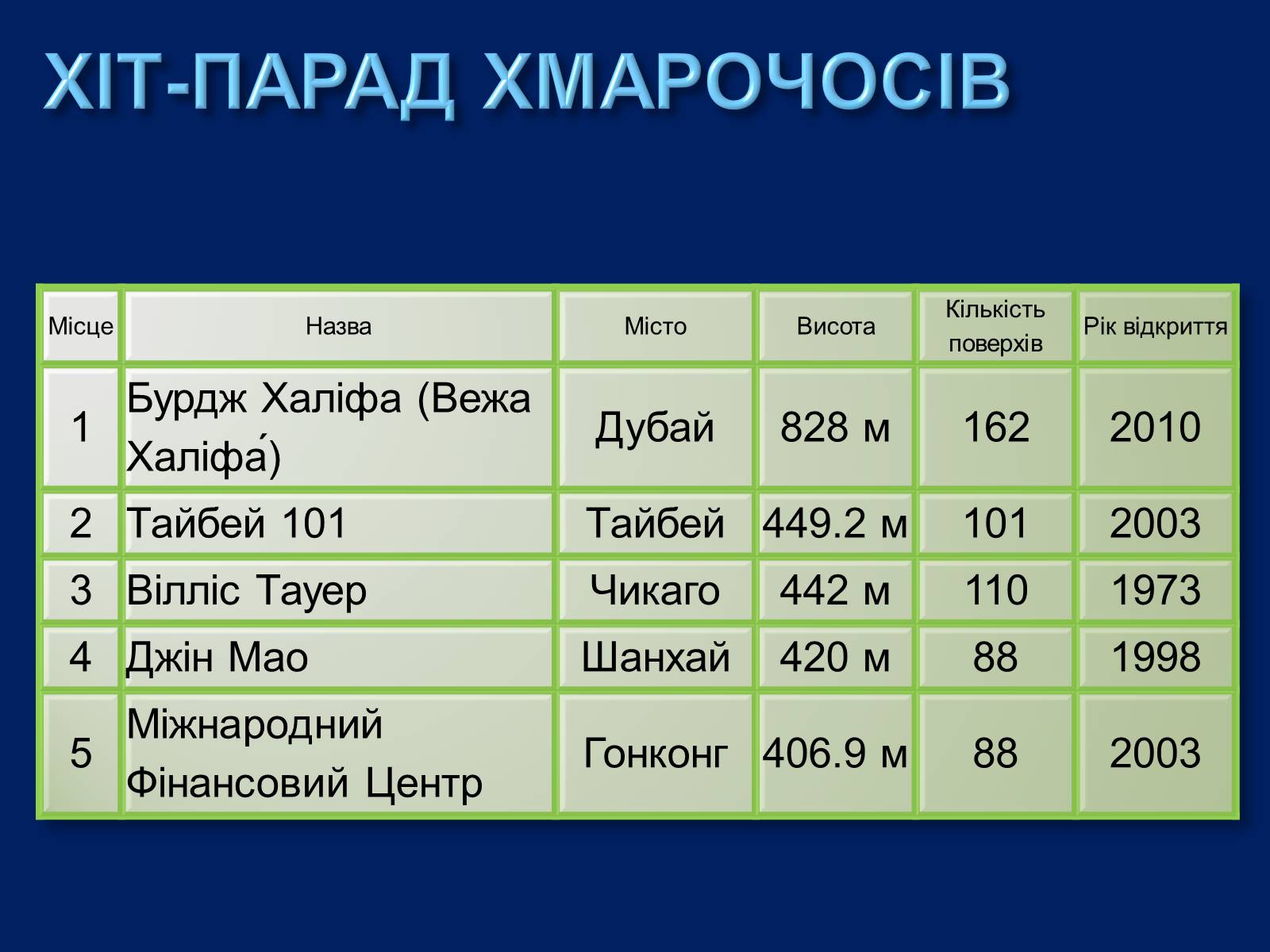 Презентація на тему «Хмарочоси» - Слайд #7