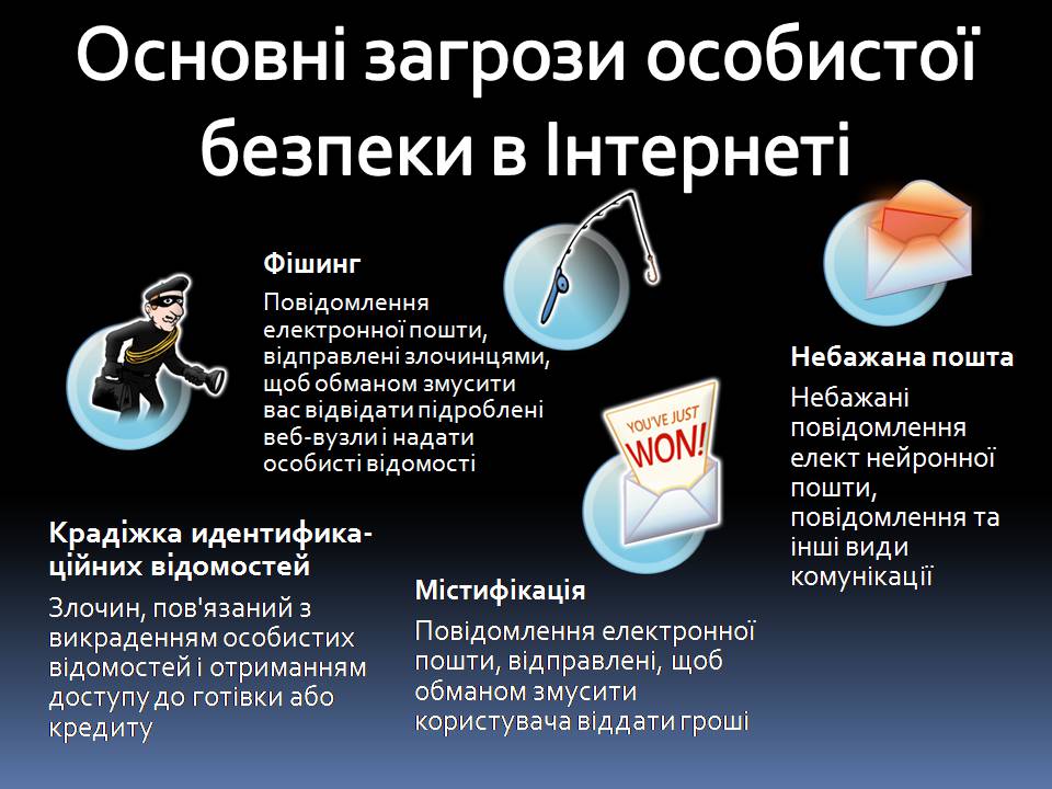 Презентація на тему «Безпечна робота в Інтернеті» (варіант 6) - Слайд #5