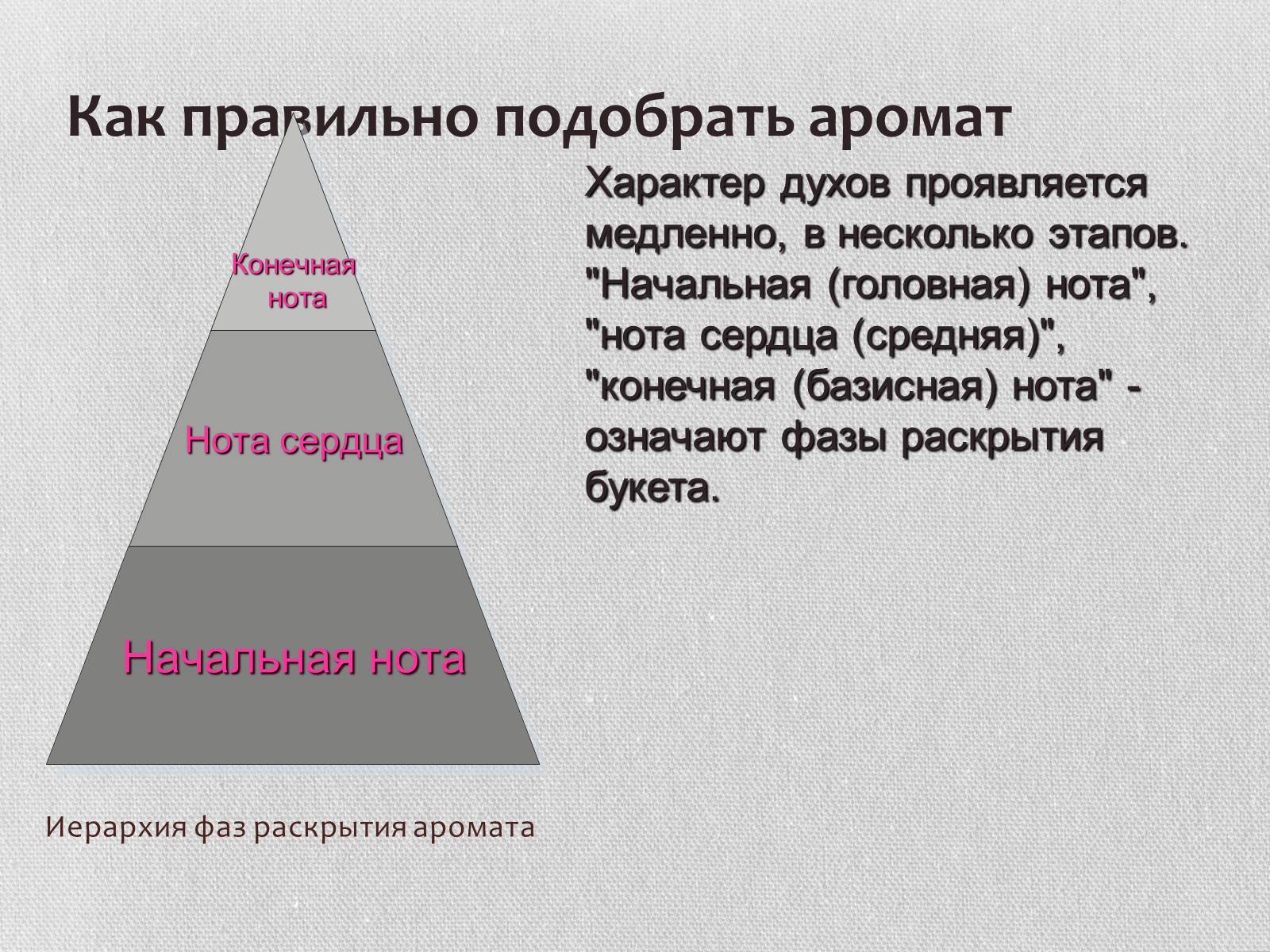 Презентація на тему «Духи» - Слайд #10