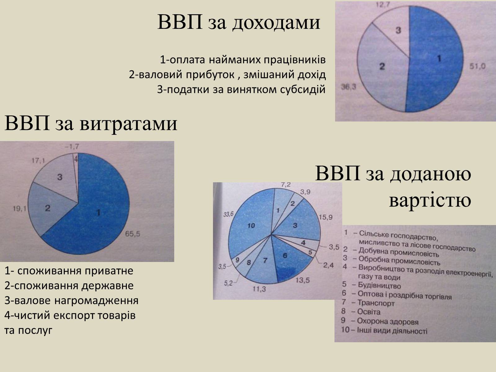 Презентація на тему «ВВП» (варіант 2) - Слайд #4