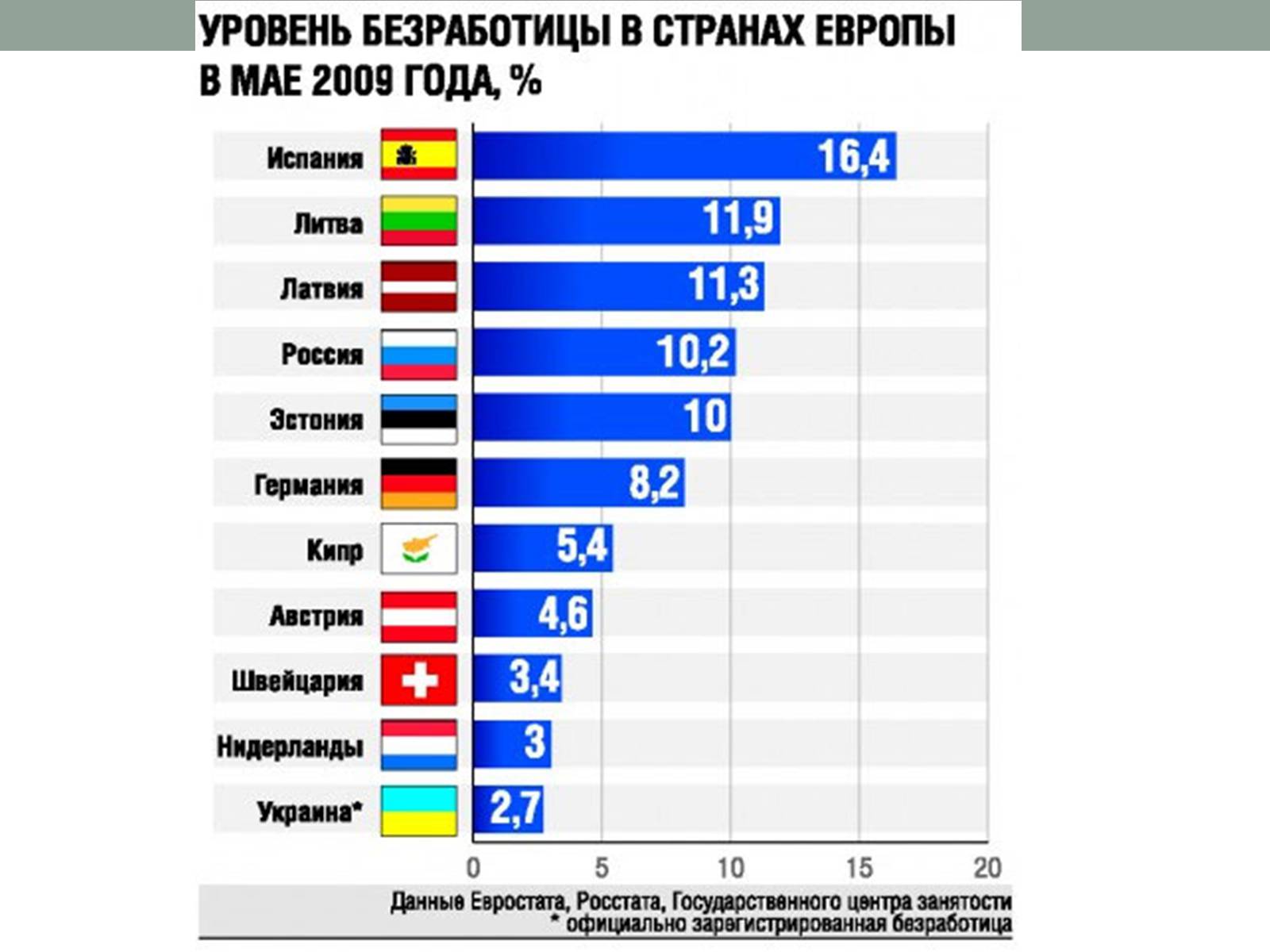 Презентація на тему «Безробіття» (варіант 4) - Слайд #8