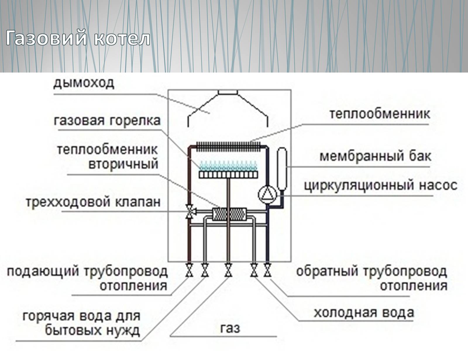 Презентація на тему «Сучасні методи опалення» - Слайд #13