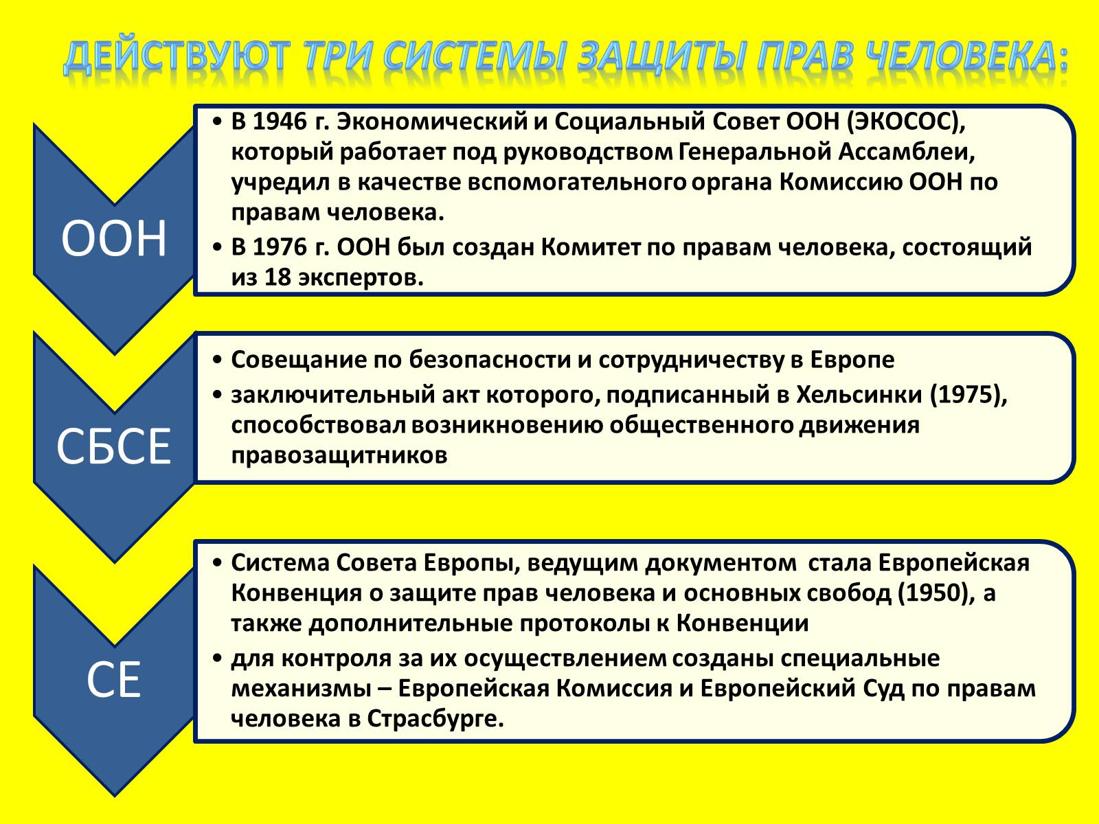 Презентація на тему «Международная защита прав человека» (варіант 1) - Слайд #8