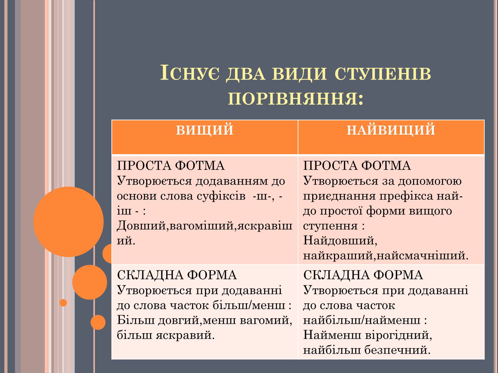 Презентація на тему «Ступені порівняння» - Слайд #6