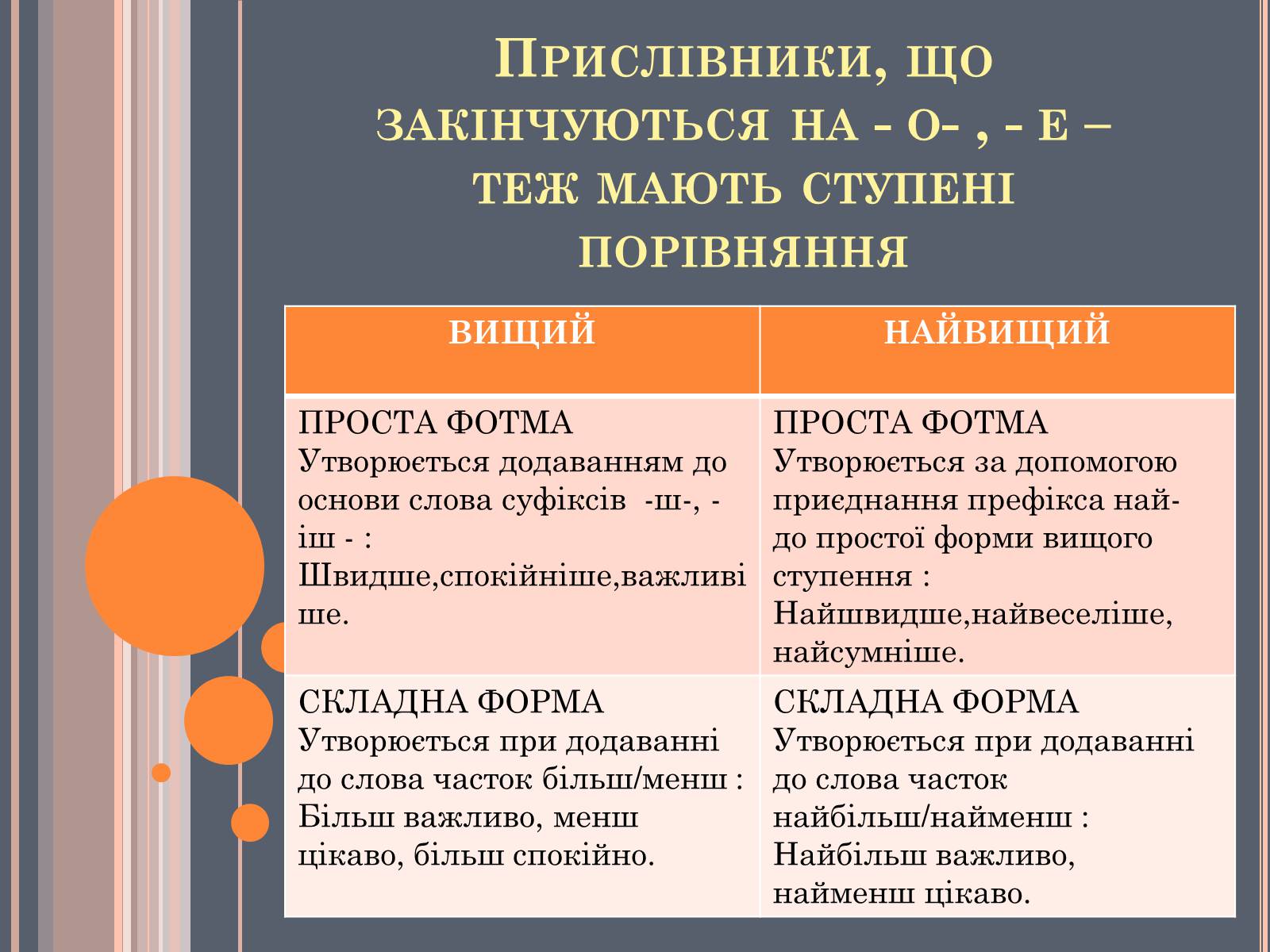 Презентація на тему «Ступені порівняння» - Слайд #8