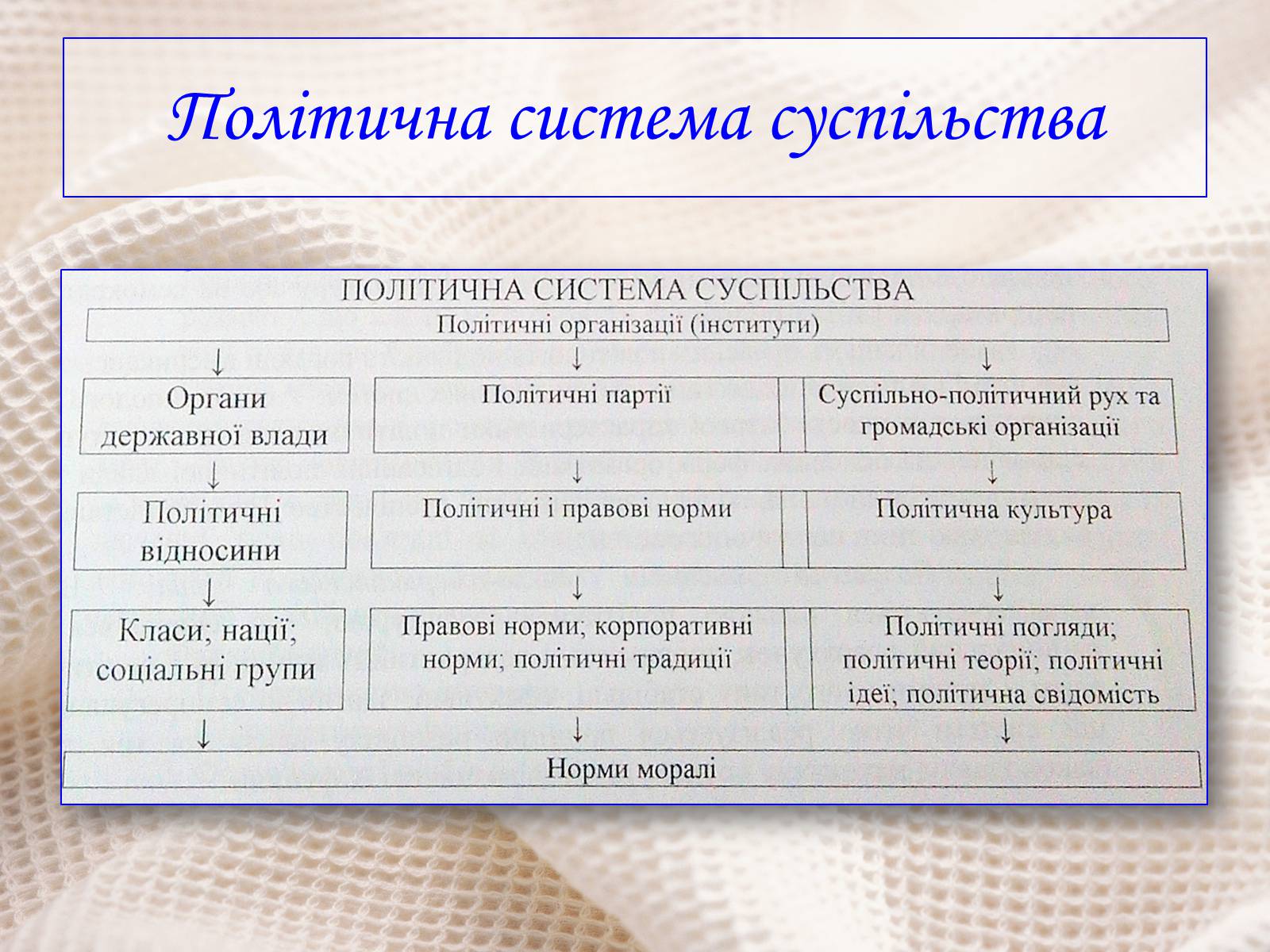 Презентація на тему «Політичні інститути і процеси» - Слайд #5