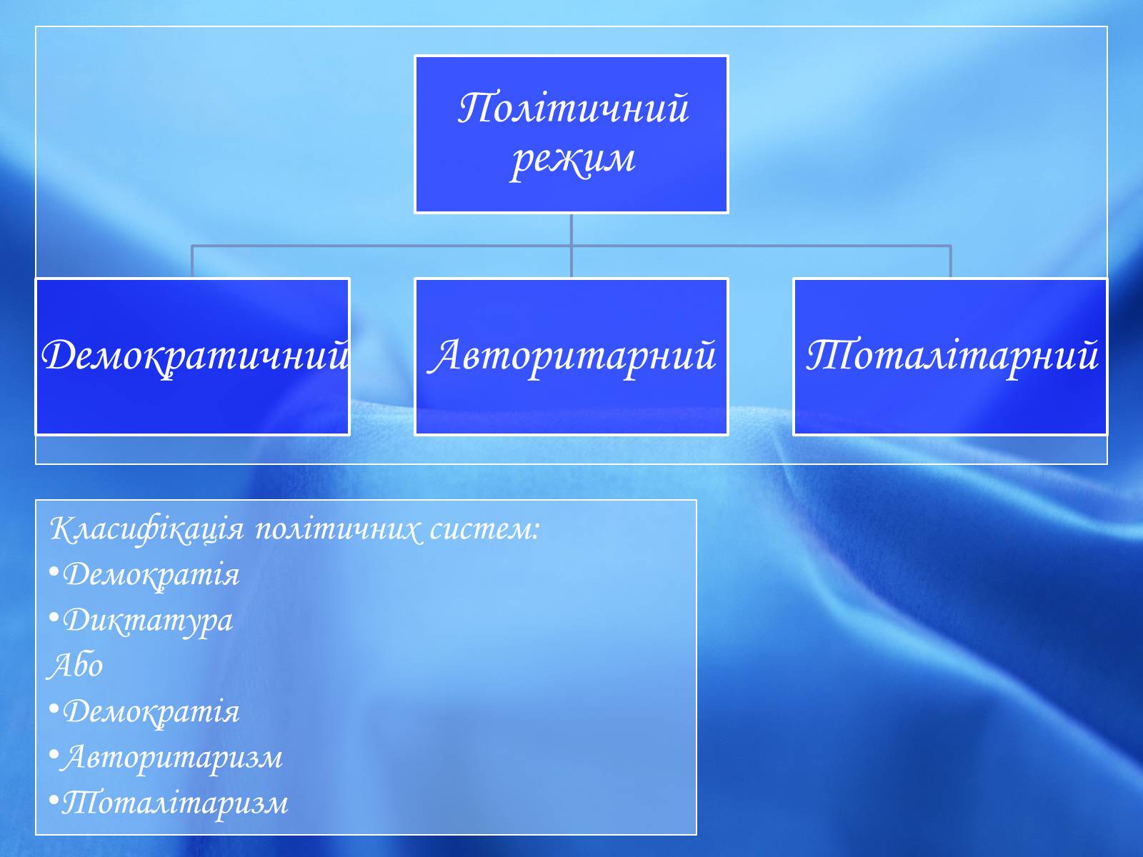 Презентація на тему «Політичні інститути і процеси» - Слайд #6