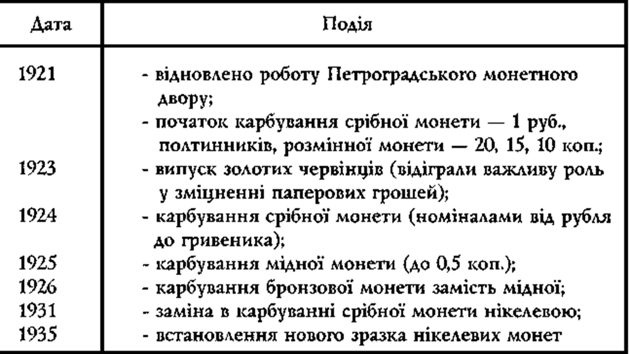 Презентація на тему «Грошова реформа» - Слайд #17