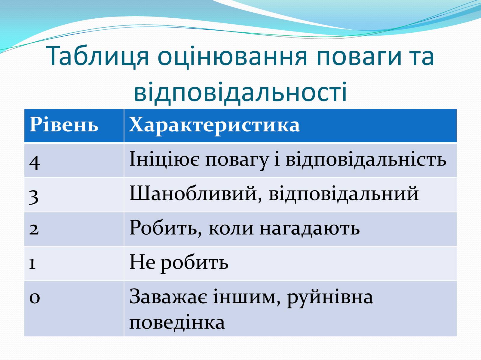 Презентація на тему «Чотири стилі батьківського виховання» - Слайд #18