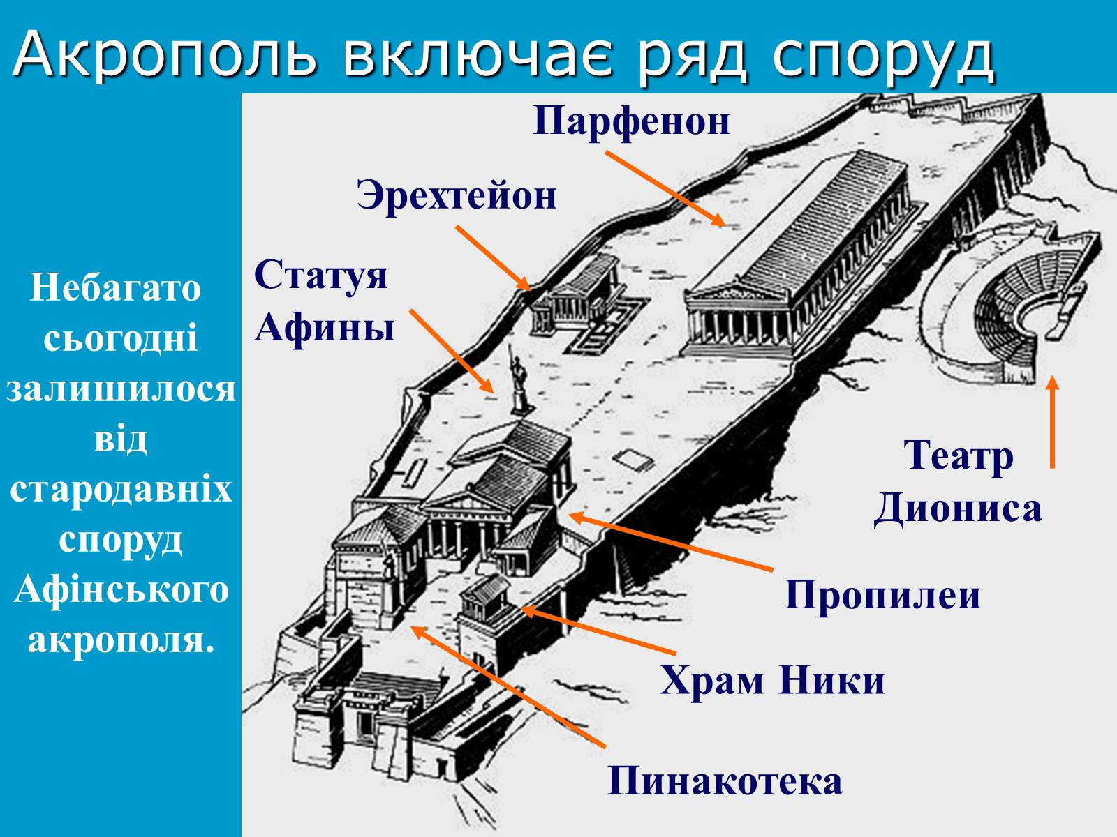 Где находится акрополь. Сооружения Афинского Акрополя. Афинский Акрополь структура. Планировка Афинского Акрополя. Комплекс памятников Афинского Акрополя.