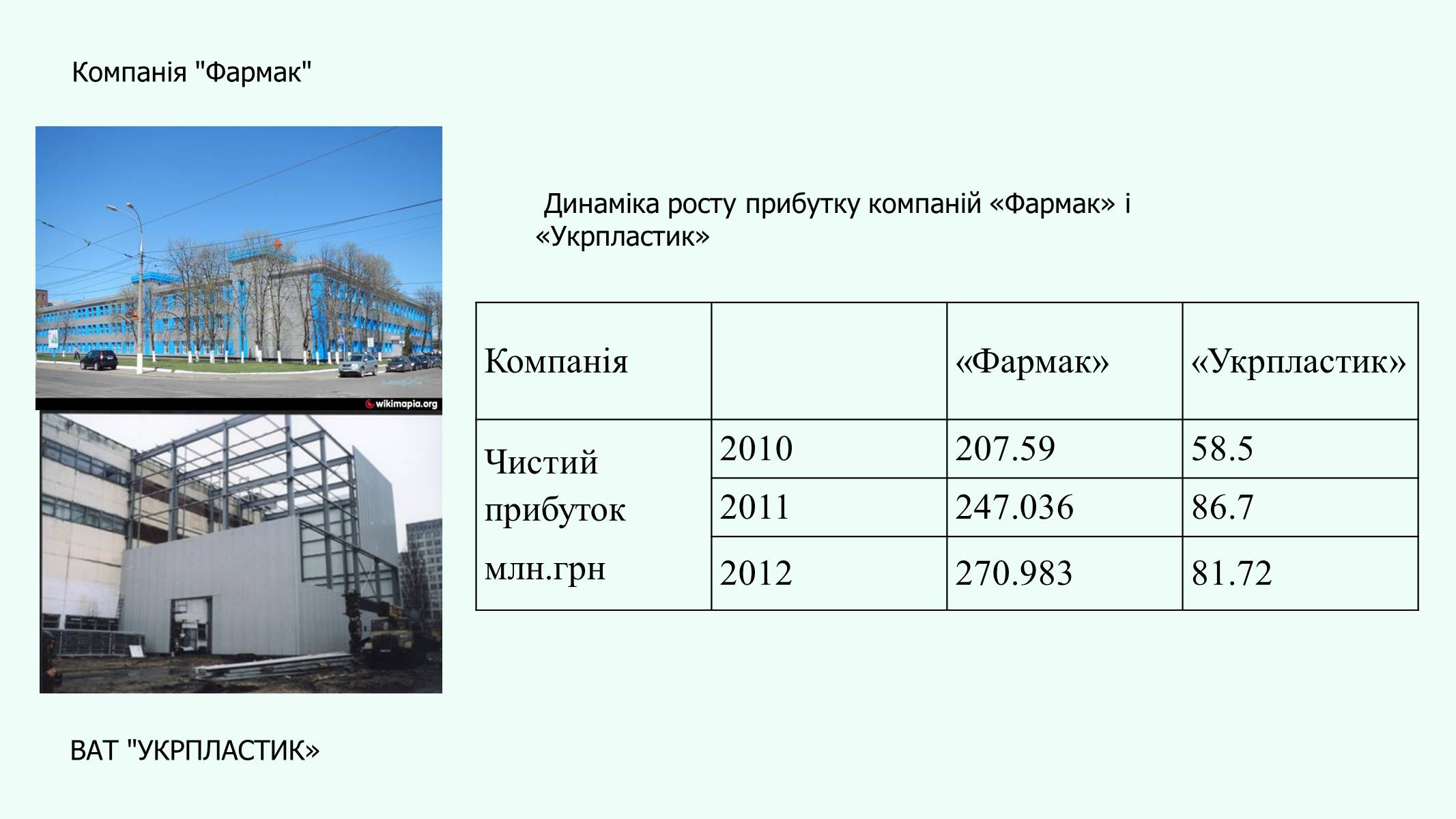 Презентація на тему «Авангардна трійка галузей Київської області» - Слайд #12