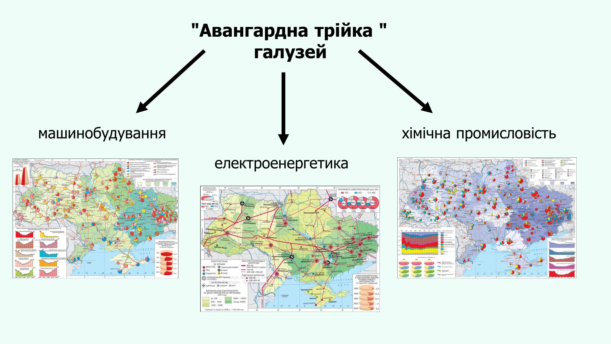 Презентація на тему «Авангардна трійка галузей Київської області» - Слайд #2