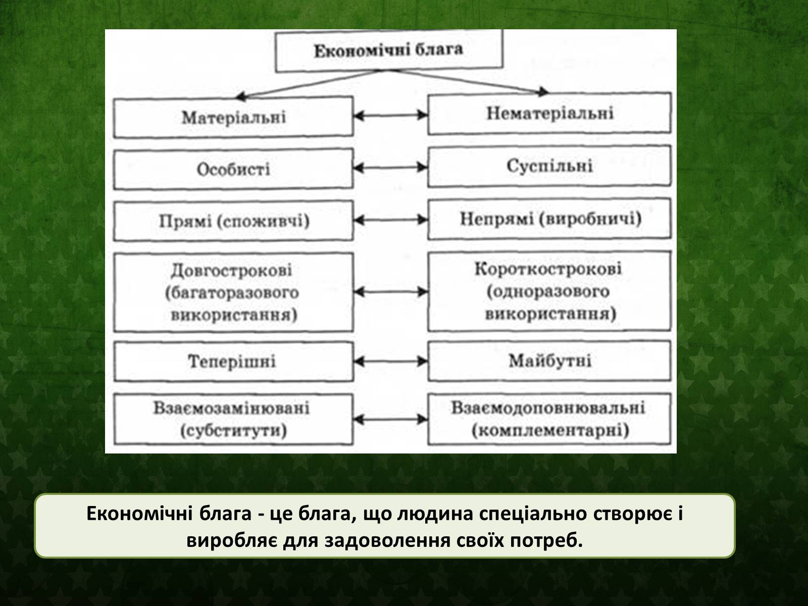 Уникальные блага