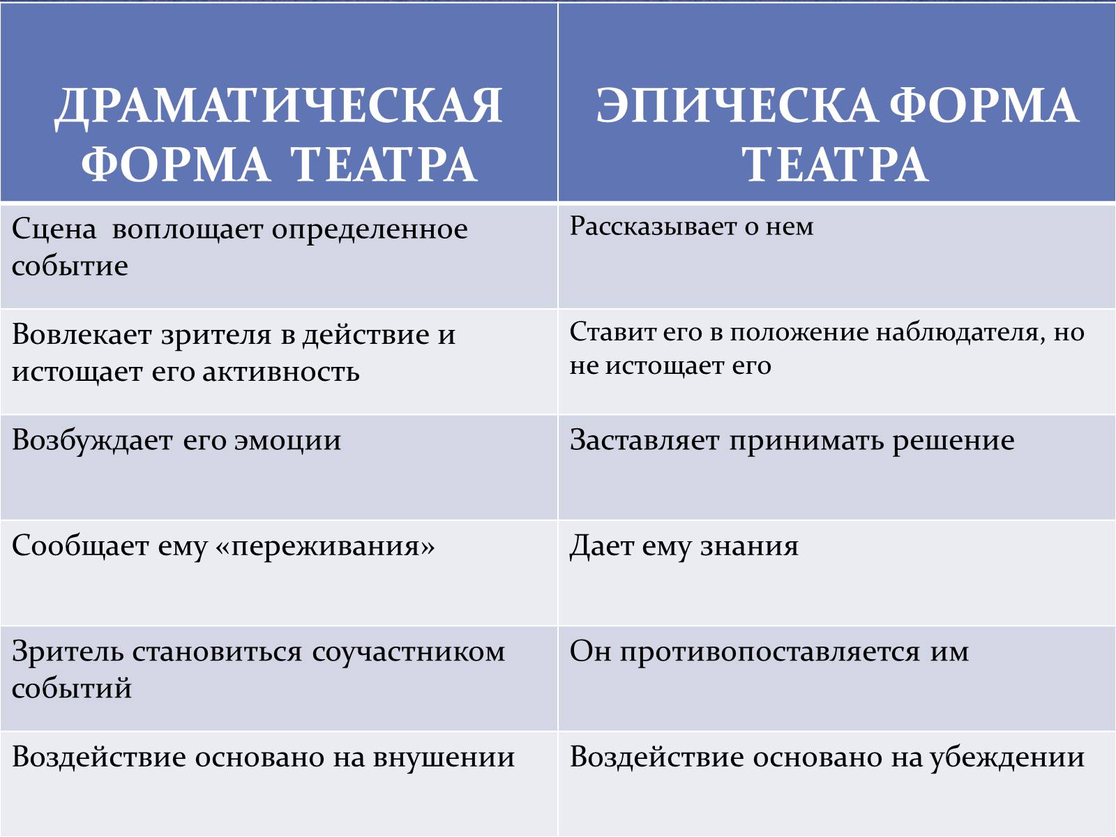 Презентація на тему «Бертольд Брехт» (варіант 4) - Слайд #7