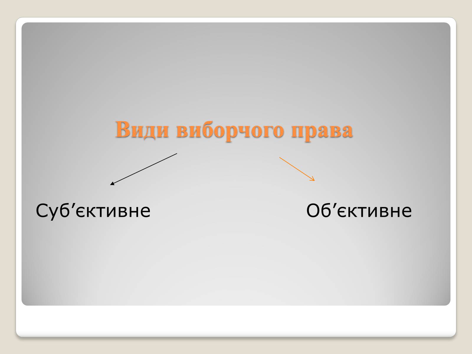 Презентація на тему «Вибори» - Слайд #7