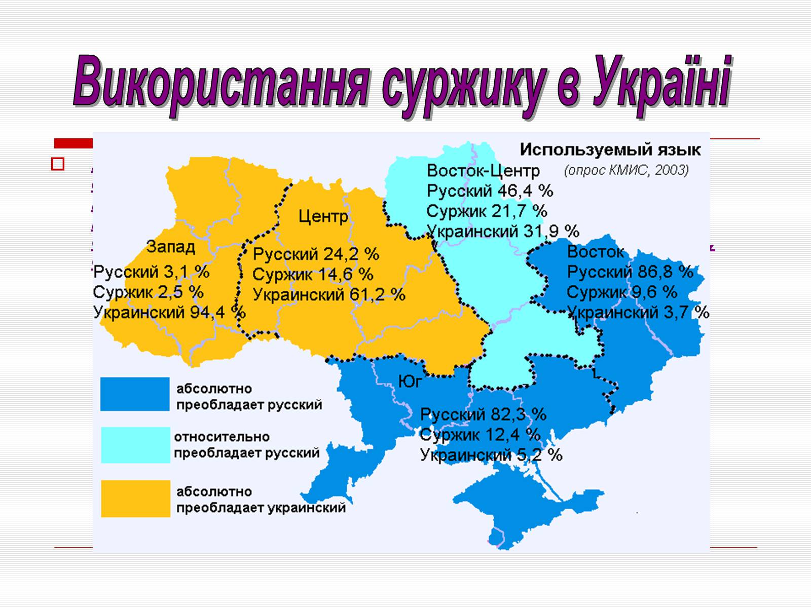 Презентація на тему «Суржик» - Слайд #3