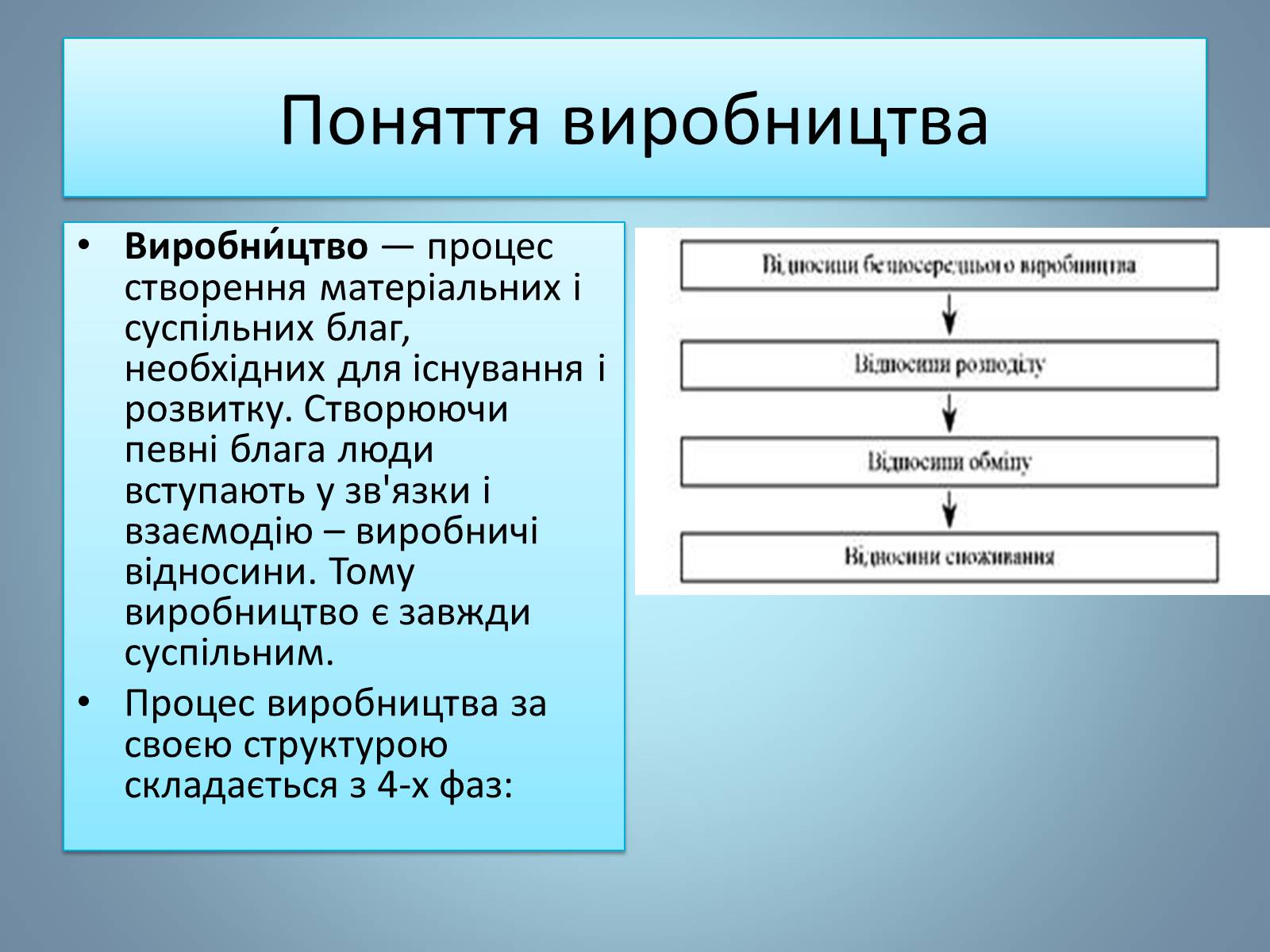 Презентація на тему «Виробництво» - Слайд #2