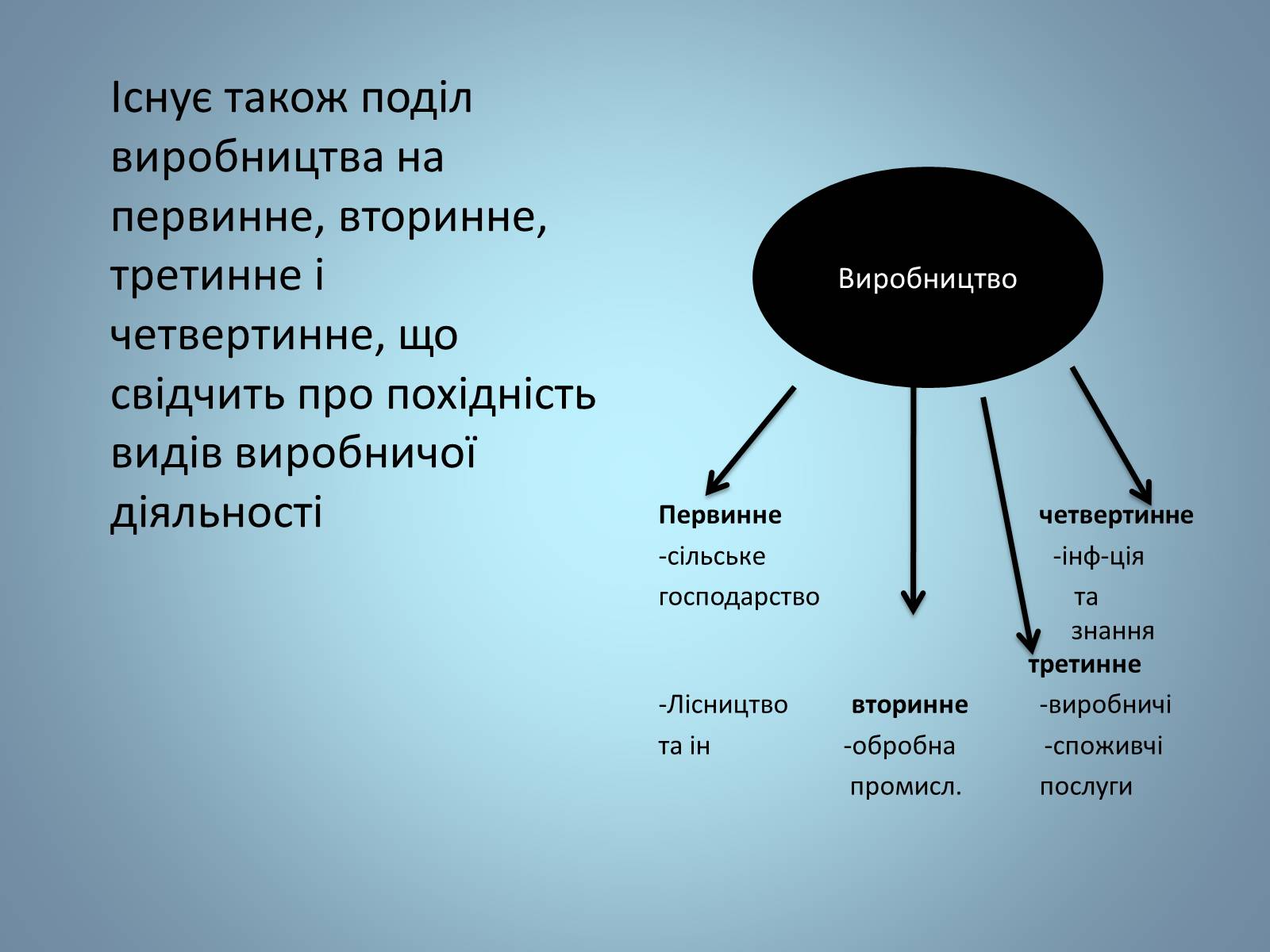 Презентація на тему «Виробництво» - Слайд #3