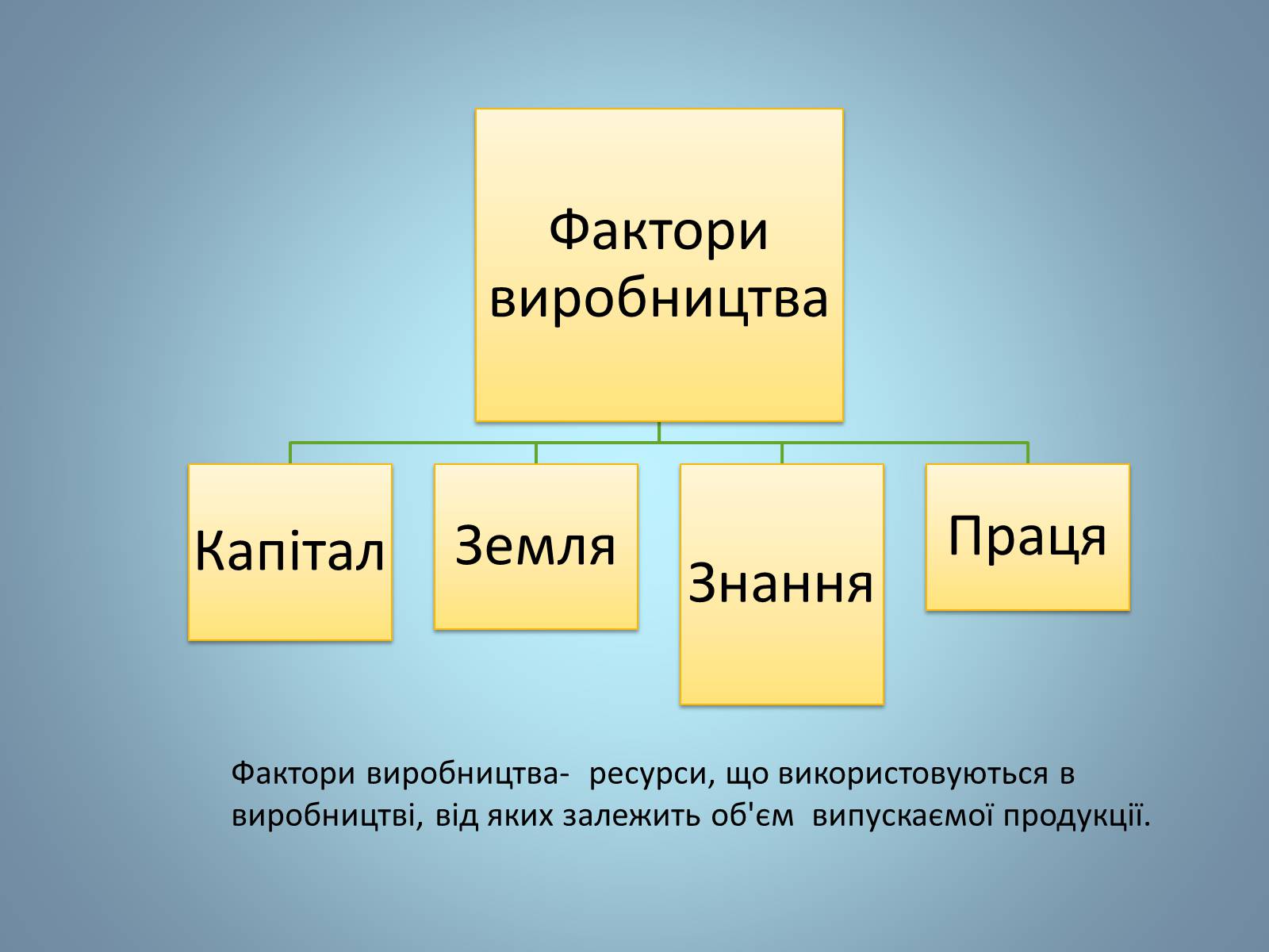 Презентація на тему «Виробництво» - Слайд #5