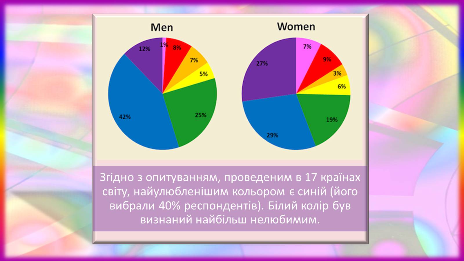 Презентація на тему «Вплив кольору» - Слайд #18