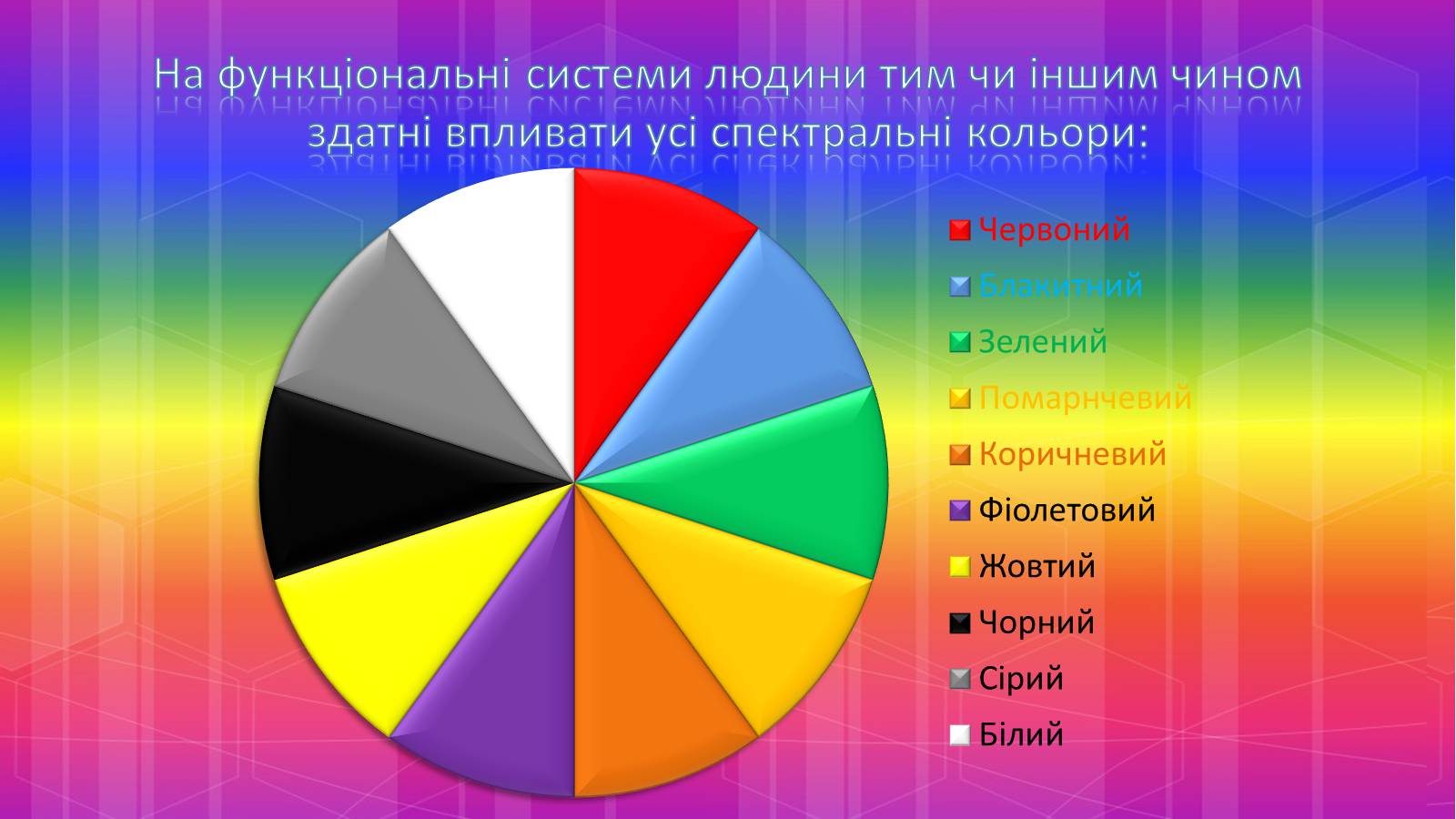 Презентація на тему «Вплив кольору» - Слайд #5