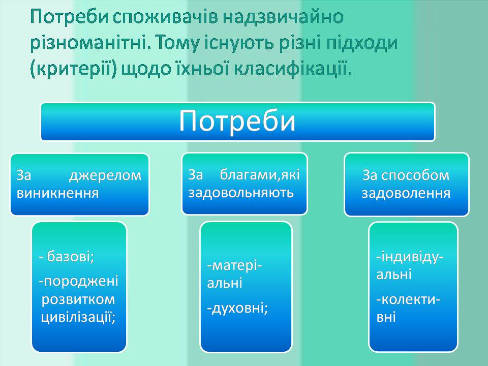 Презентація на тему «Потреби споживача» (варіант 2) - Слайд #3