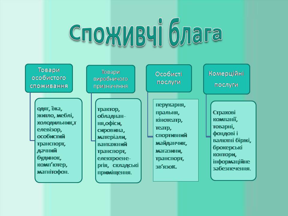 Презентація на тему «Потреби споживача» (варіант 2) - Слайд #8