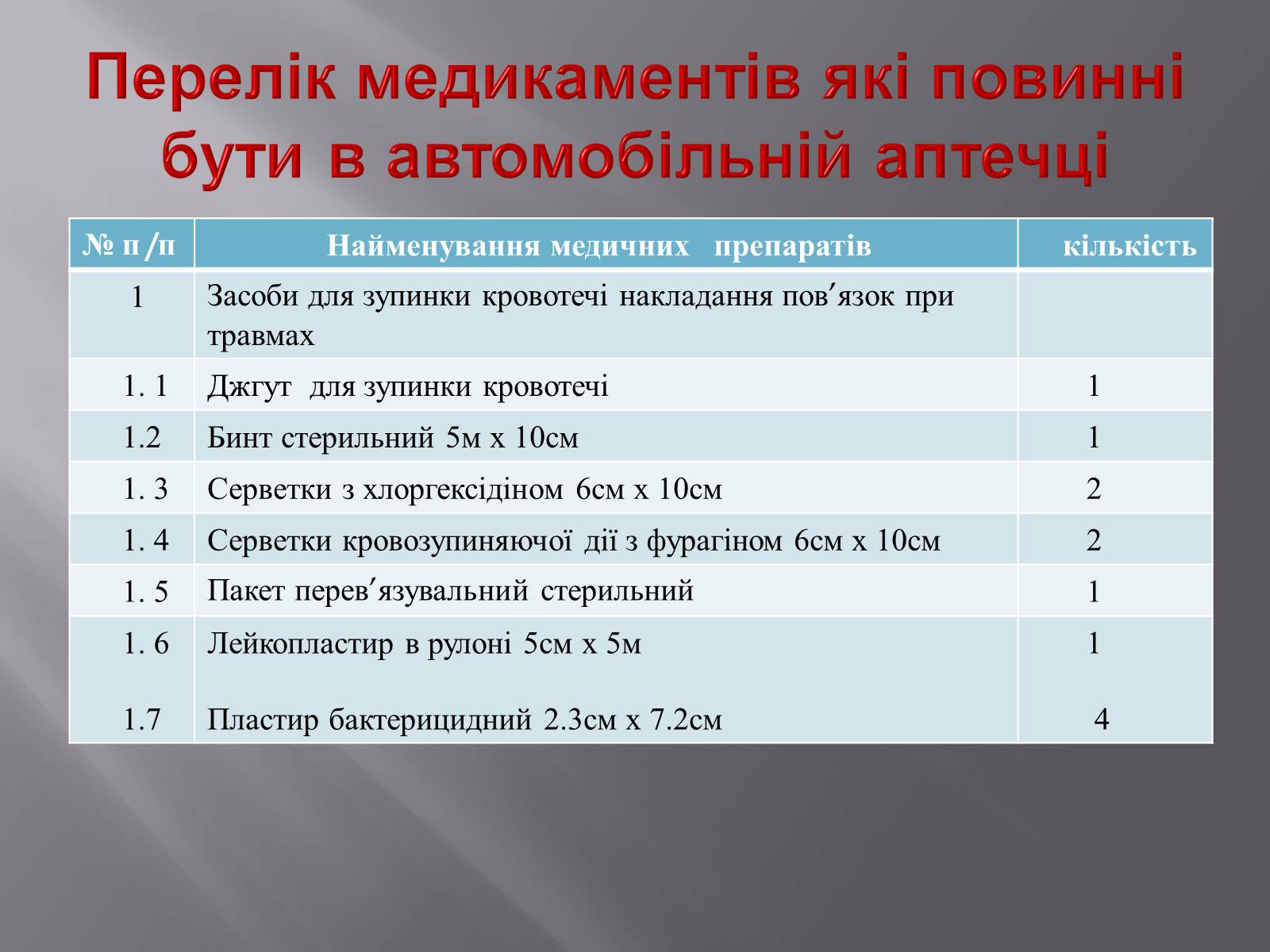 Презентація на тему «Автомобільна аптечка» - Слайд #4