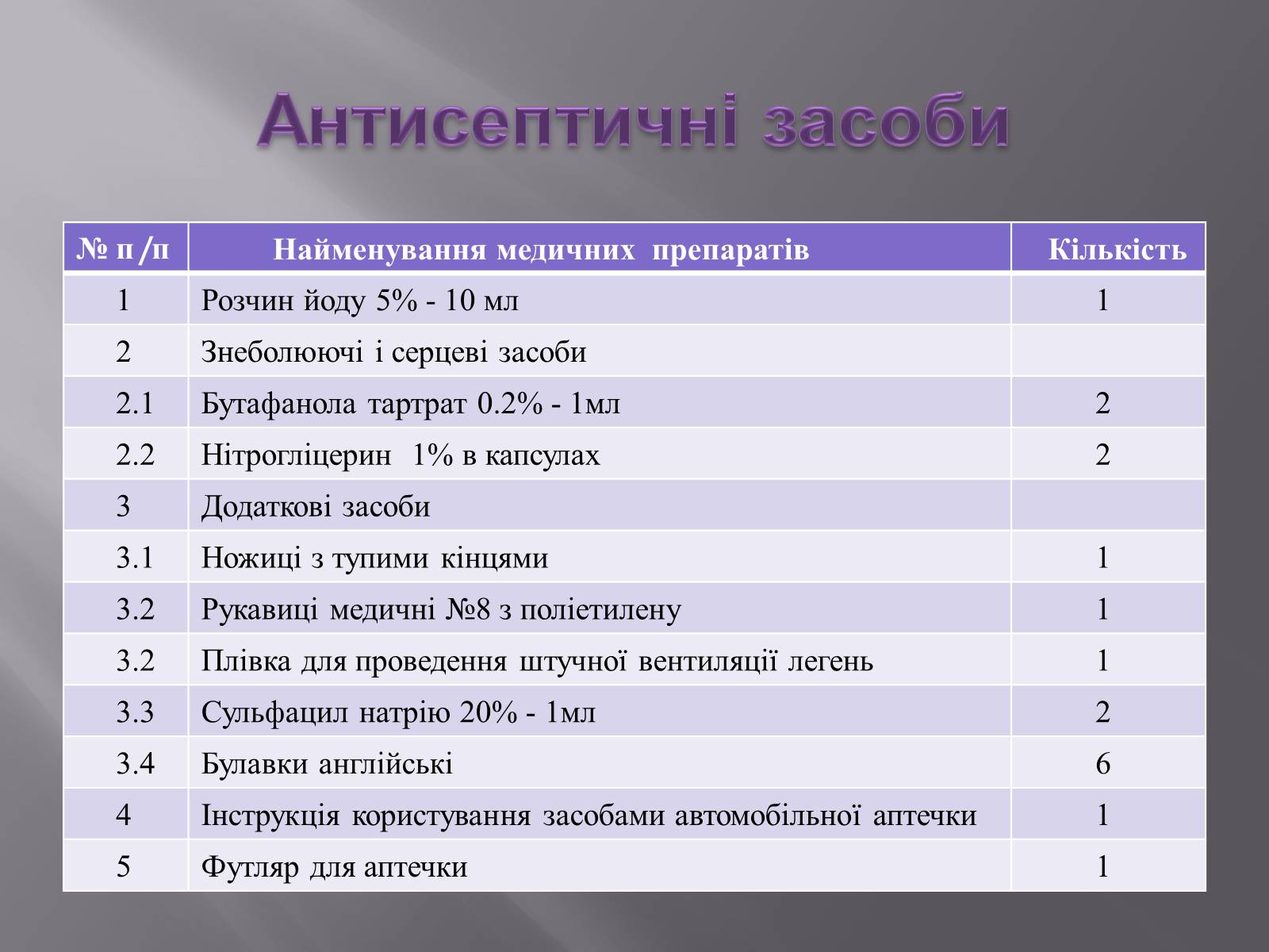 Презентація на тему «Автомобільна аптечка» - Слайд #5