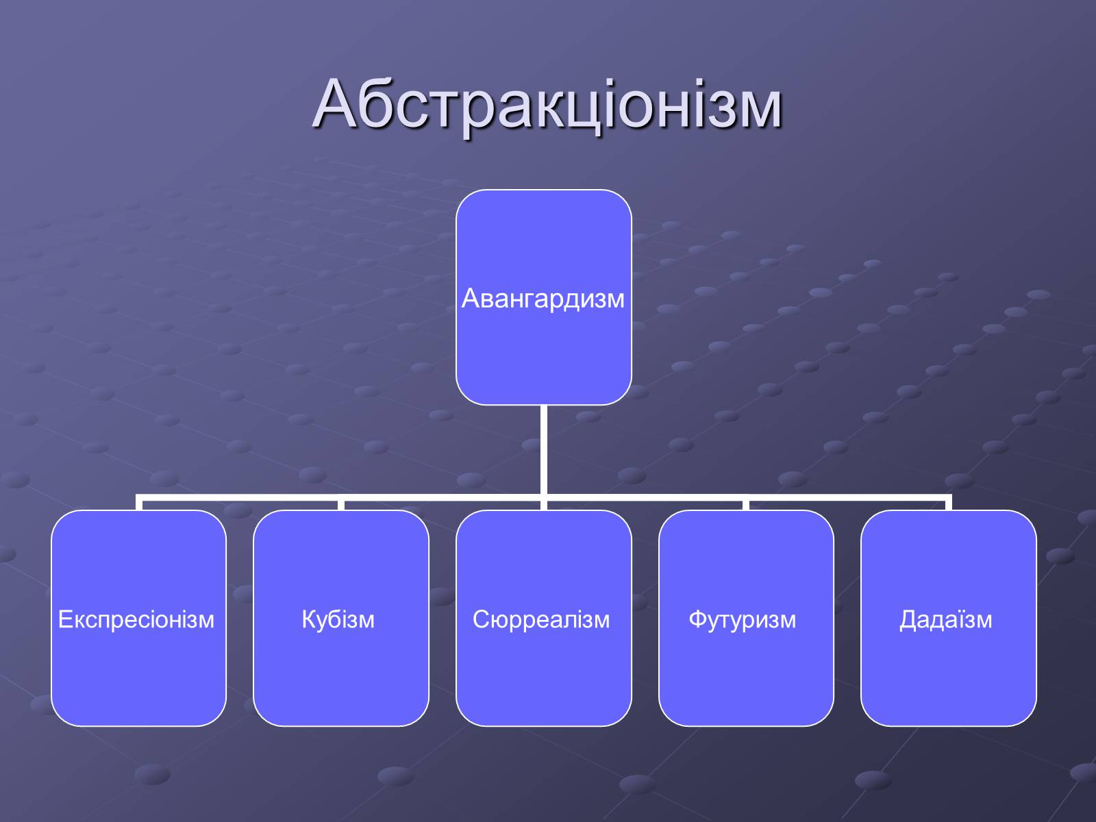 Презентація на тему «Художні напрями мистецтва ХХ ст» (варіант 2) - Слайд #3