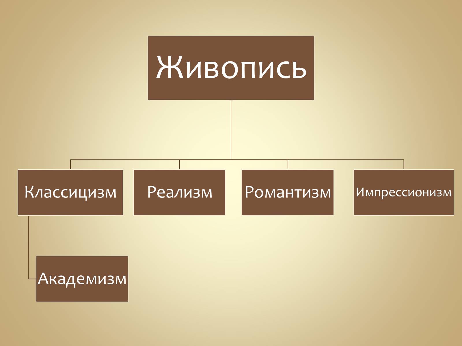 Презентація на тему «Живопись России» - Слайд #2