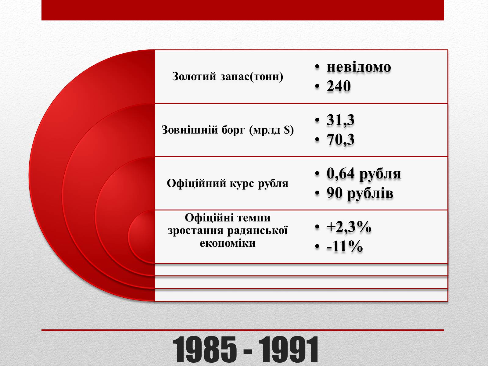 Презентація на тему «Горбачов Михайло Сергійович» (варіант 2) - Слайд #11