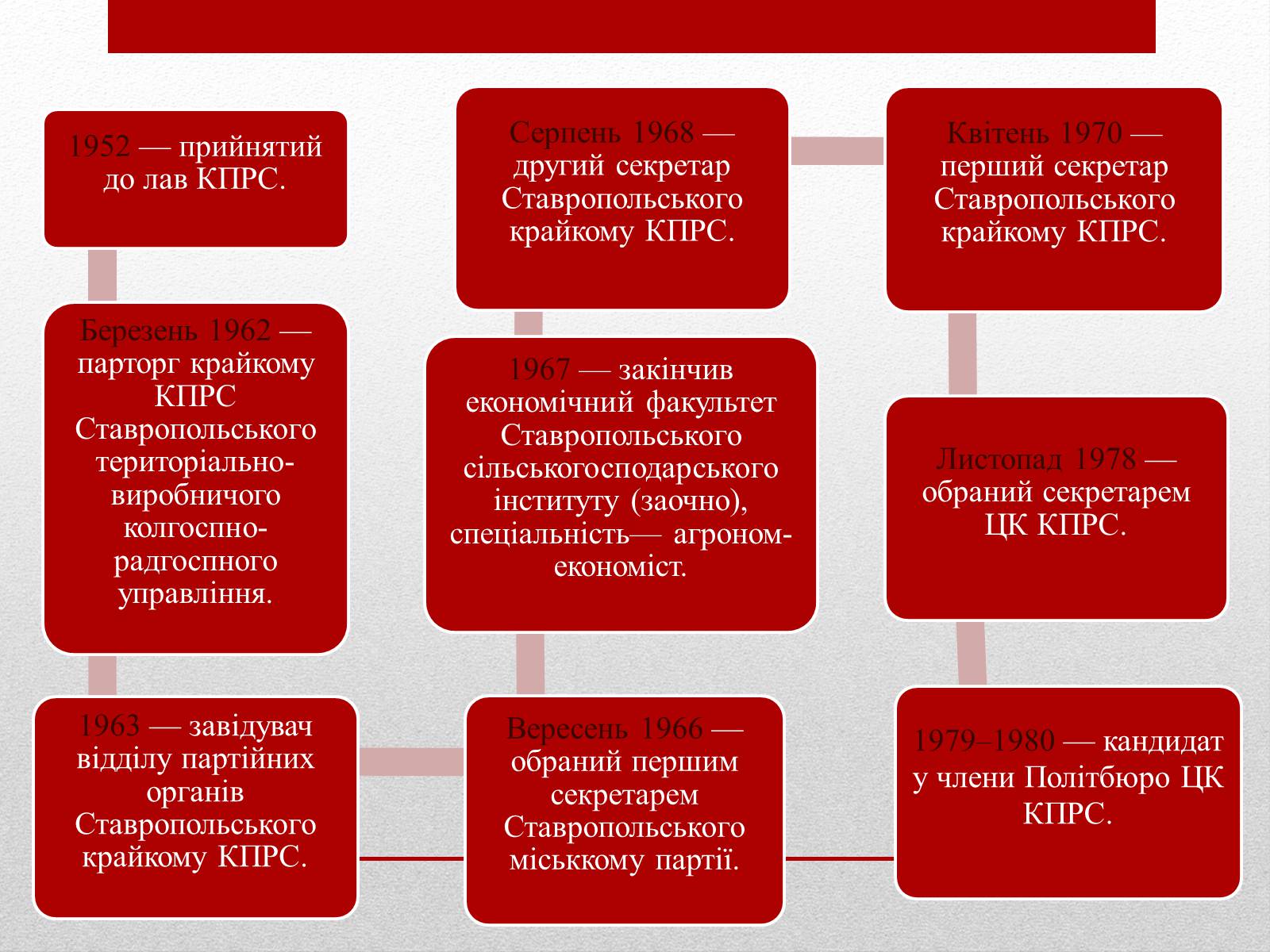 Презентація на тему «Горбачов Михайло Сергійович» (варіант 2) - Слайд #8