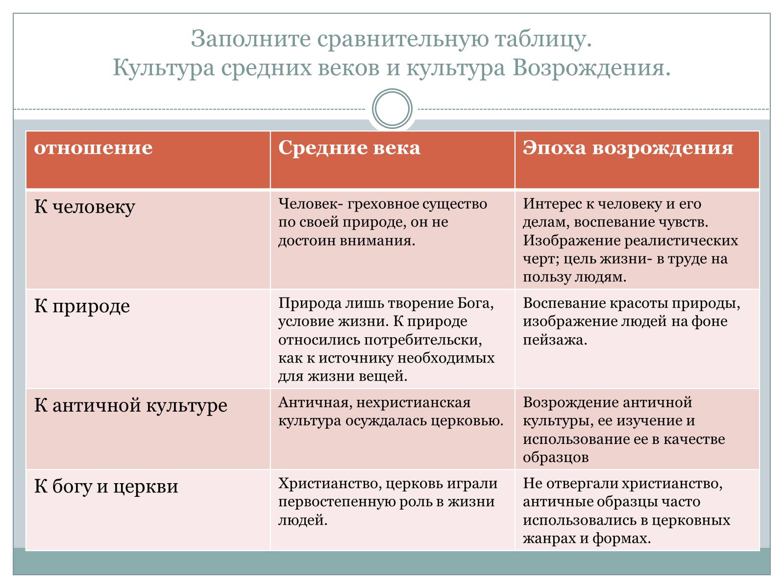 Презентація на тему «Возрождение» - Слайд #13