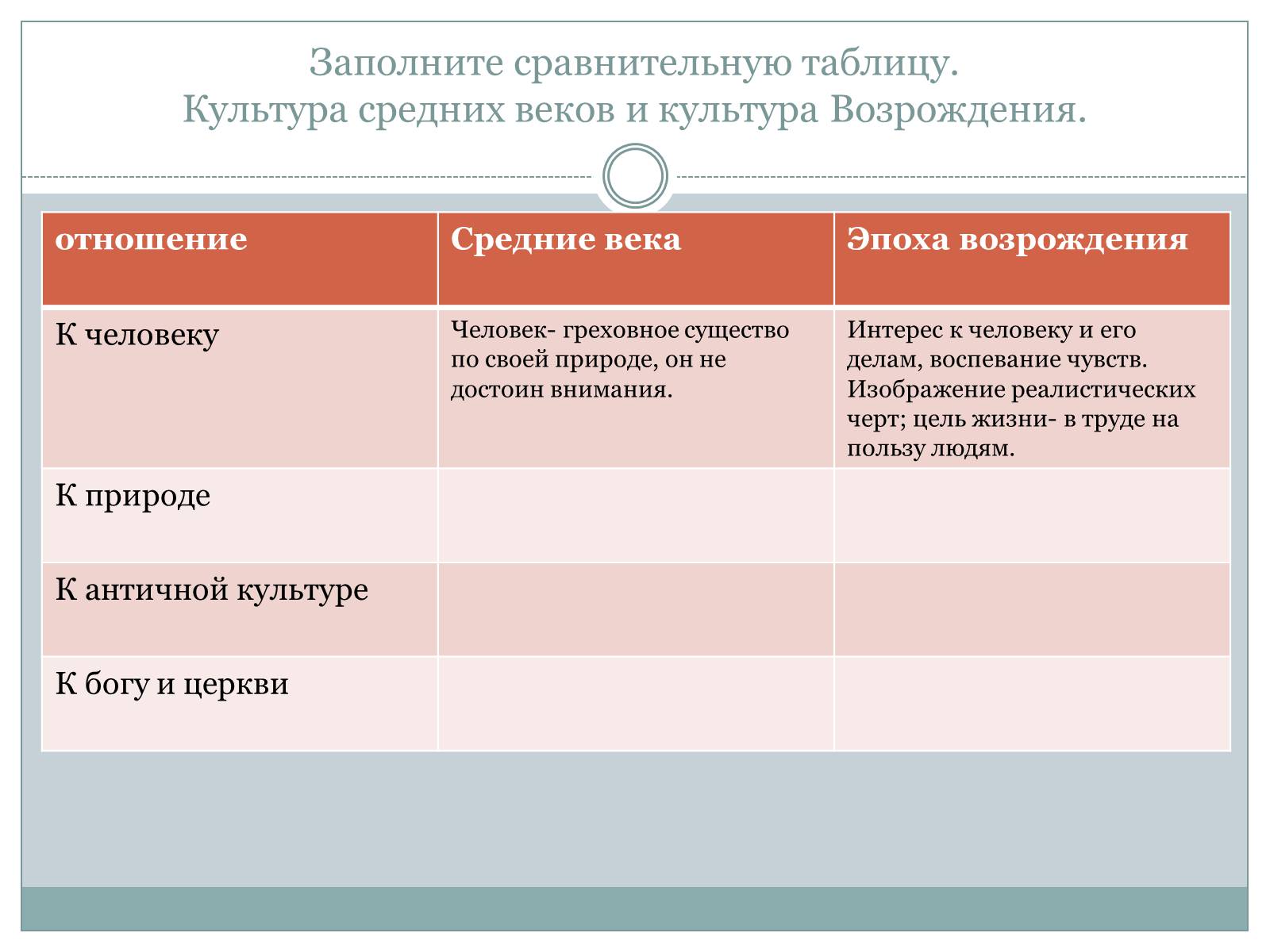 Презентація на тему «Возрождение» - Слайд #7