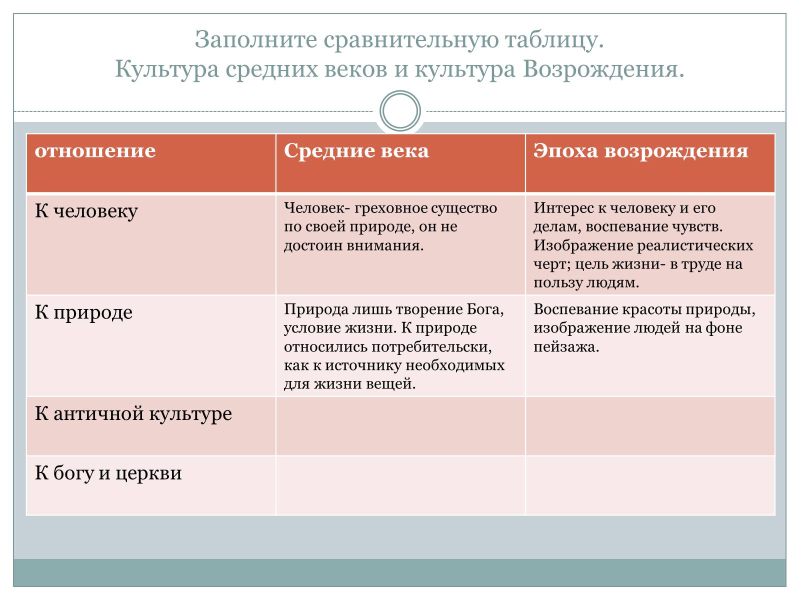 Презентація на тему «Возрождение» - Слайд #9