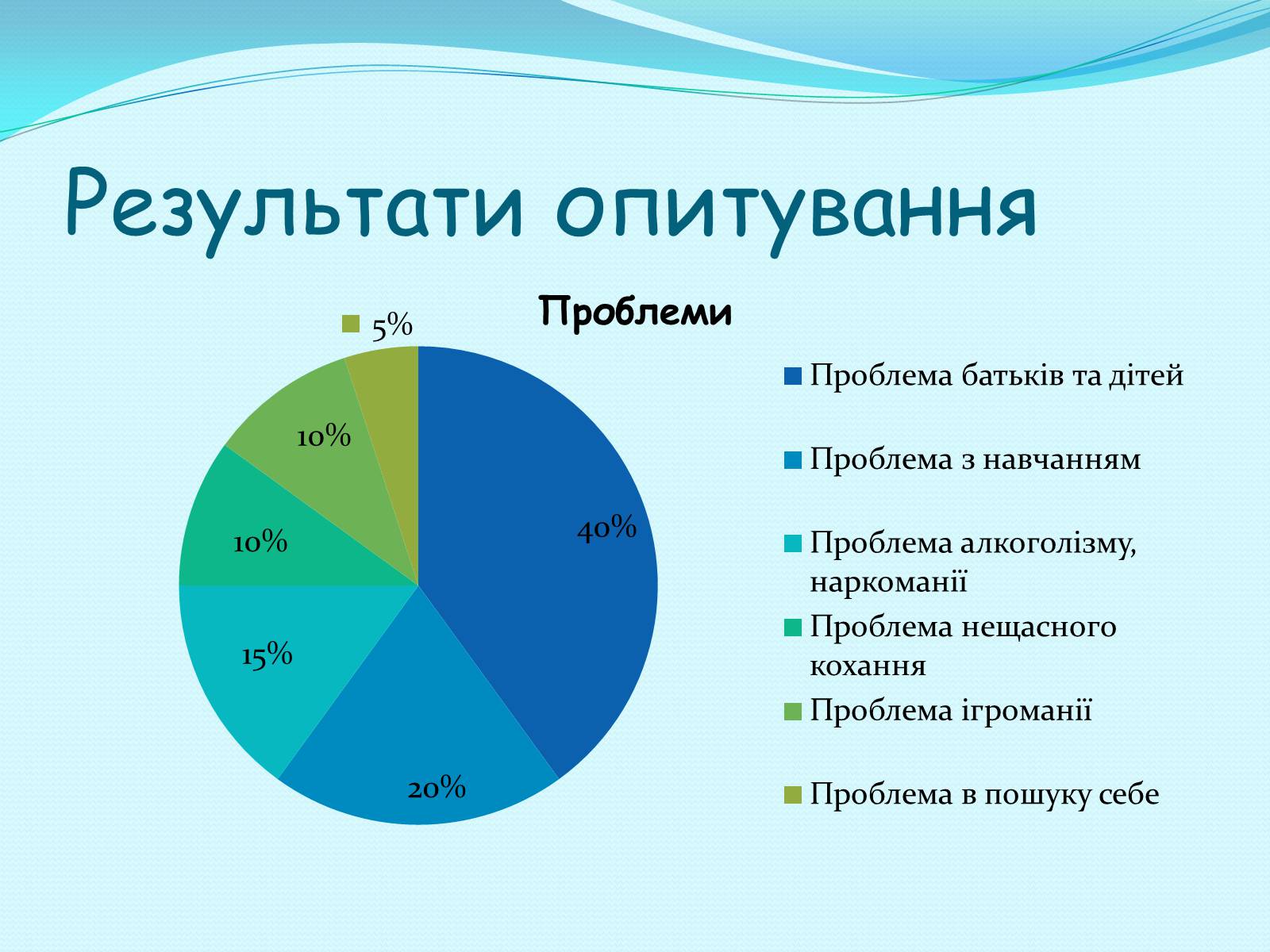 Презентація на тему «З якими проблемами зіштовхується сучасна молодь» - Слайд #6