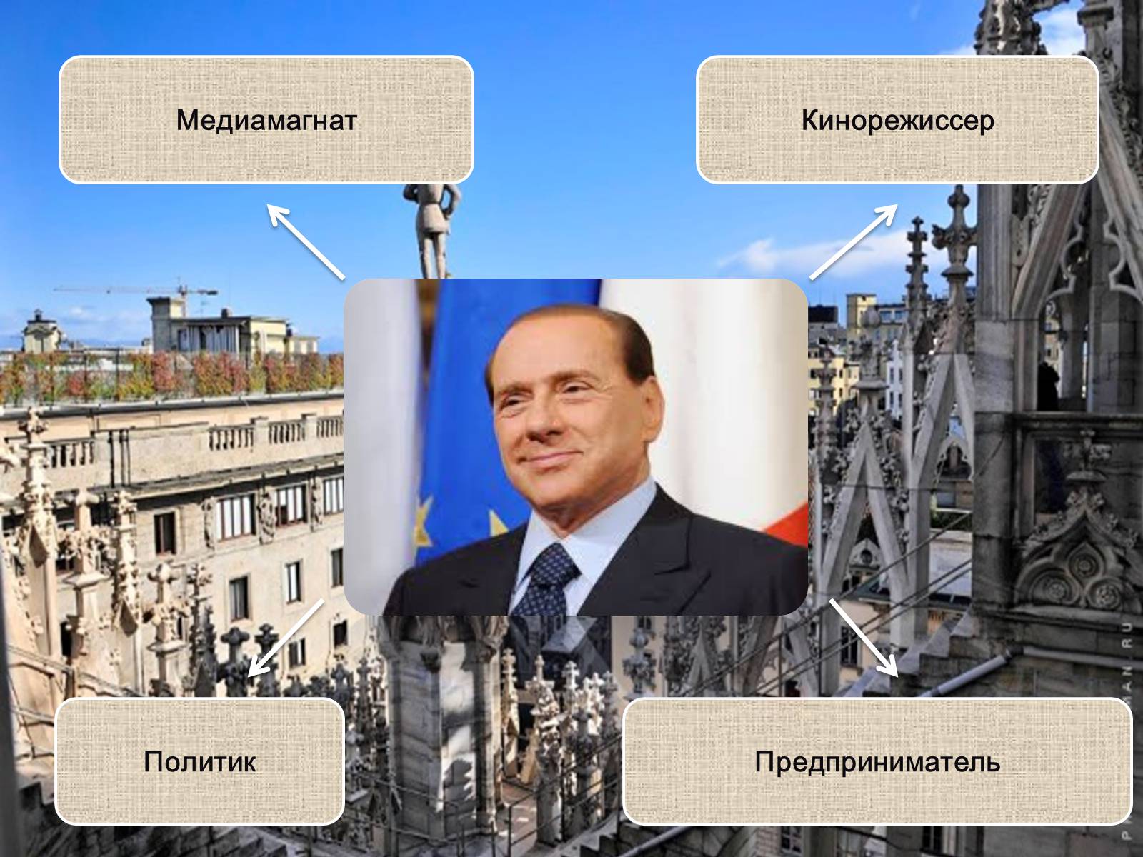 Презентація на тему «Политический портрет Сильвио Берлускони» - Слайд #8 Презентація на тему «Политический портрет Сильвио Берлускони» - Слайд #8