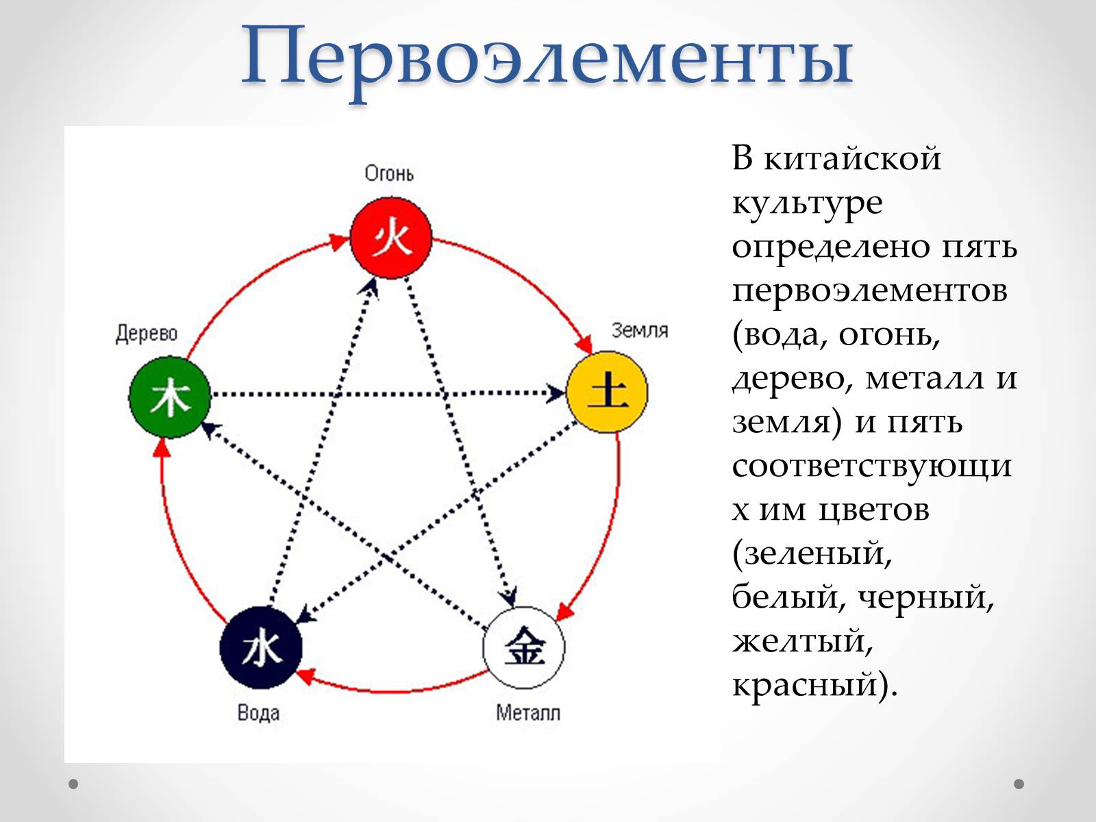 Презентація на тему «Эстетический феномен китайской живописи» - Слайд #9