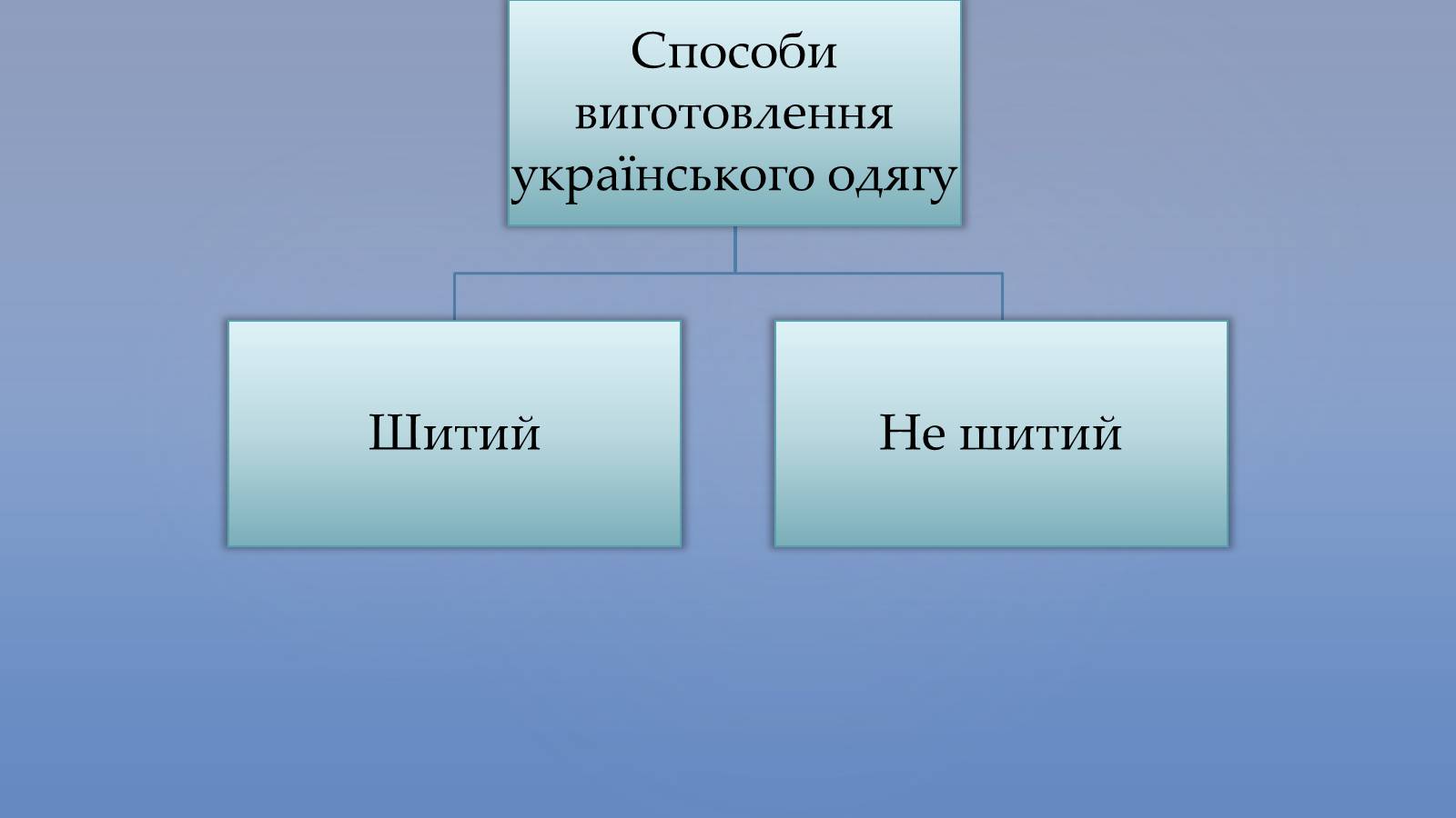 Презентація на тему «Одяг українців» - Слайд #2