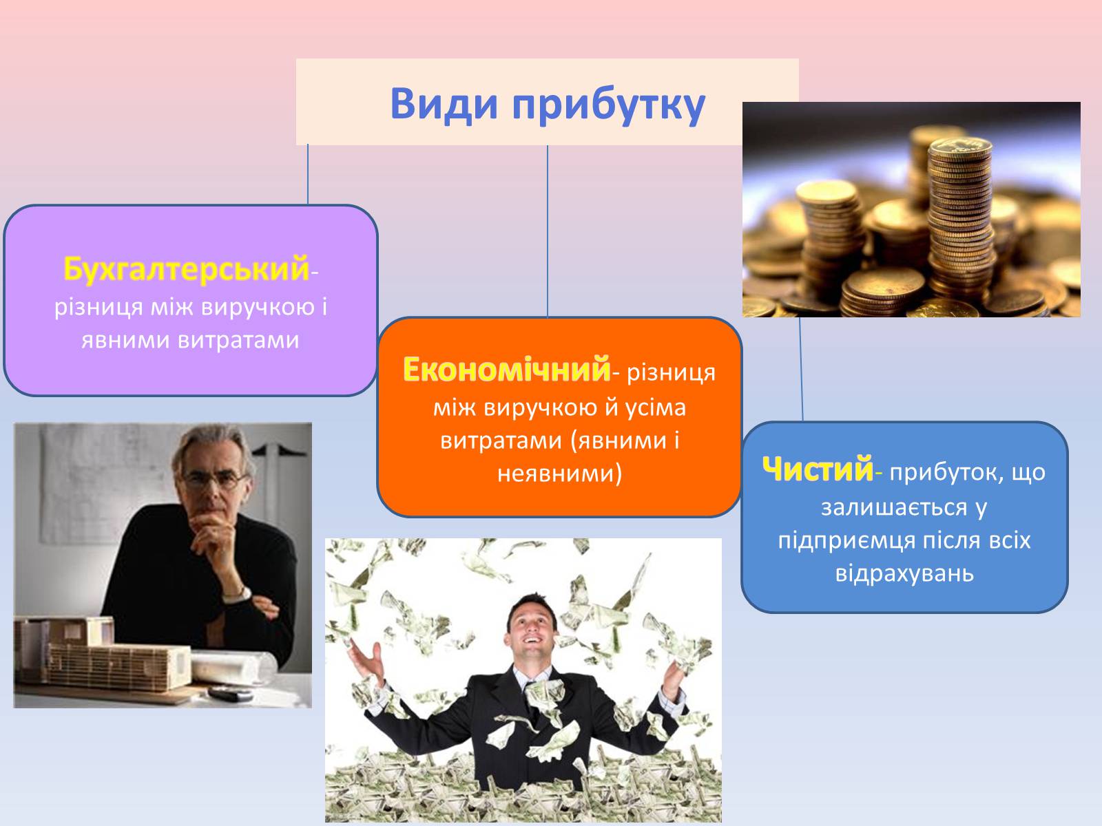 Презентація на тему «Підприємницька діяльність» (варіант 1) - Слайд #11